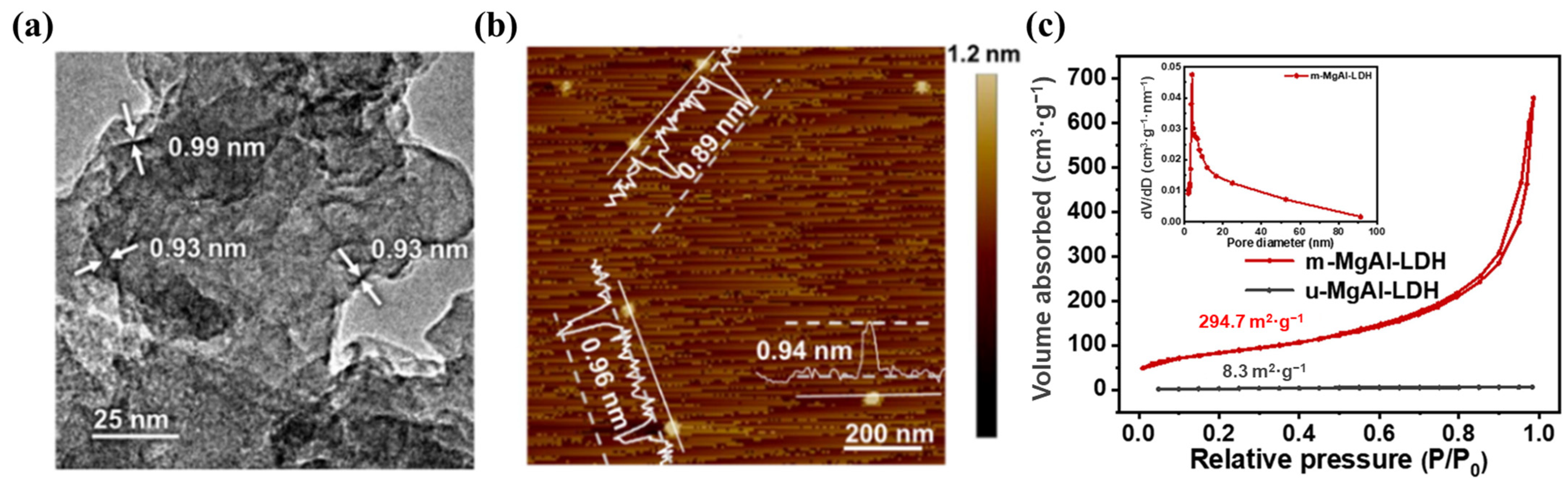 Energies 15 08117 g010 Energies 15 08117 g010