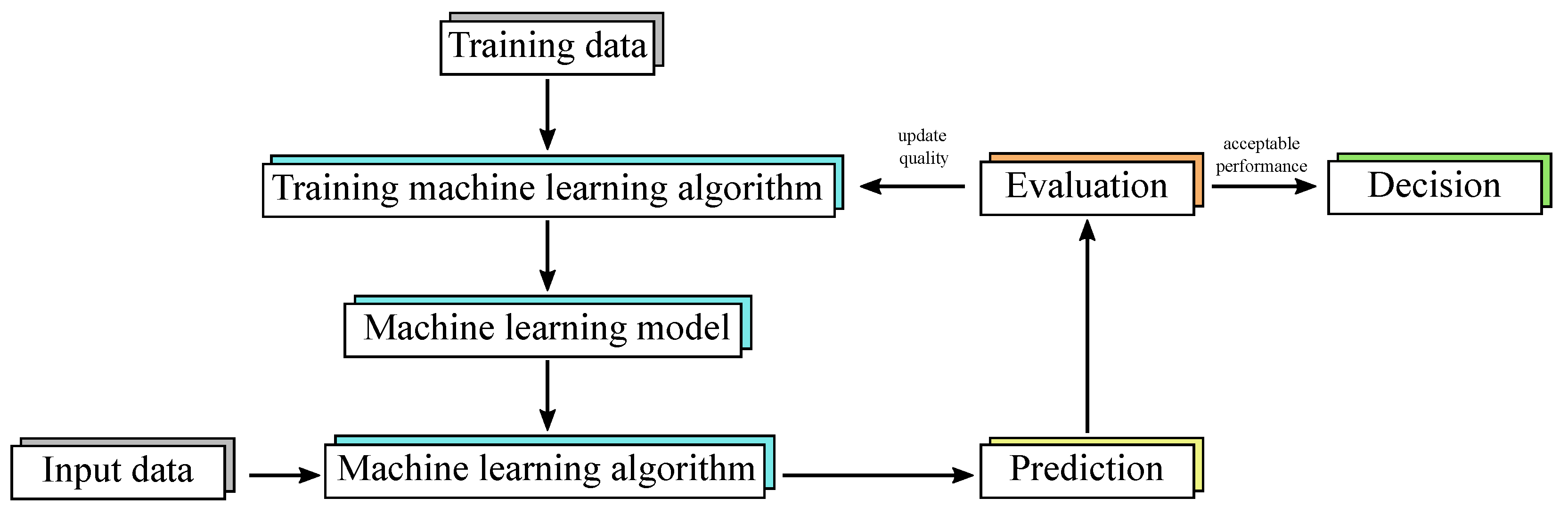 Energies 15 08118 g003 Energies 15 08118 g003
