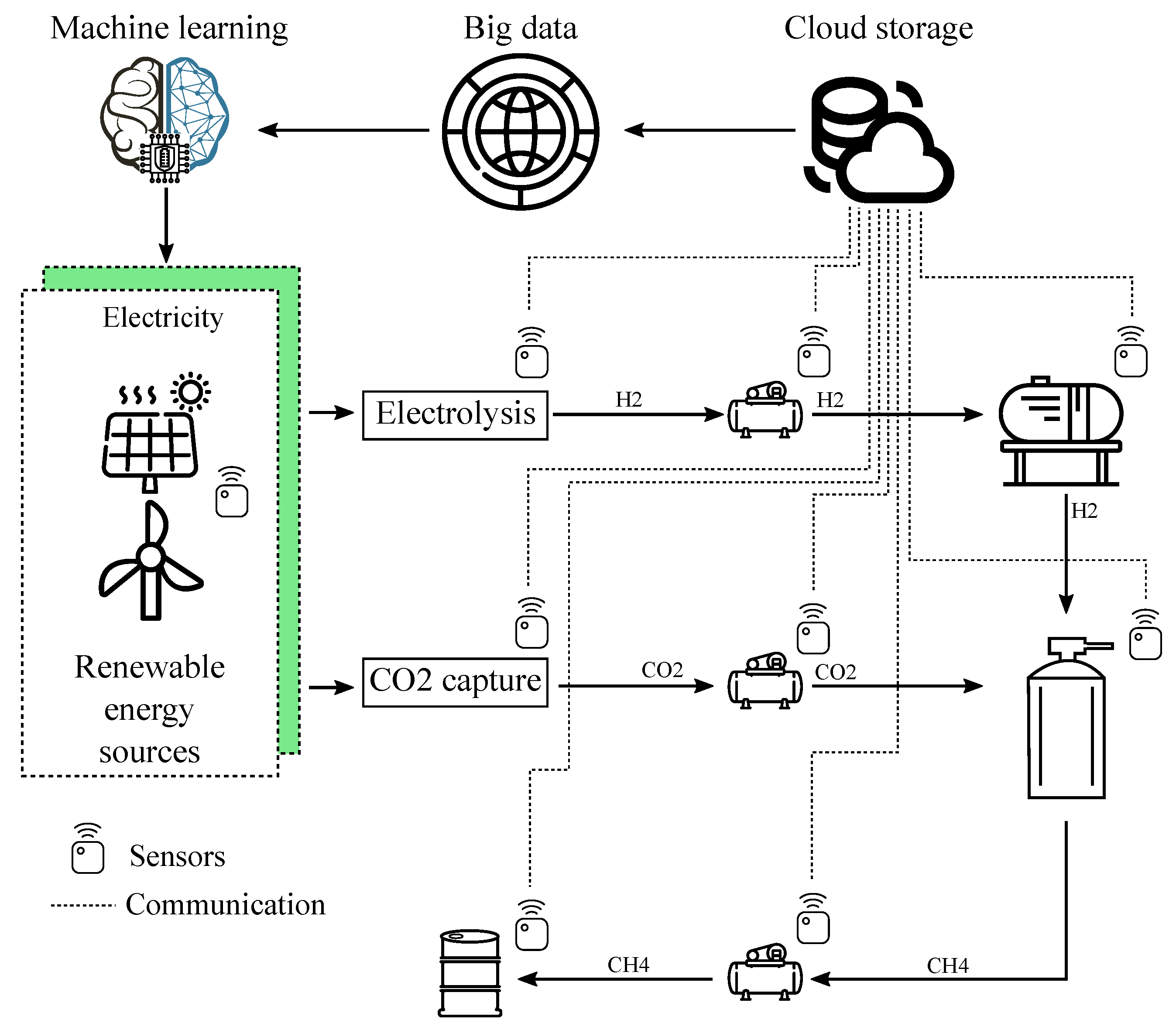 Energies 15 08118 g005 Energies 15 08118 g005