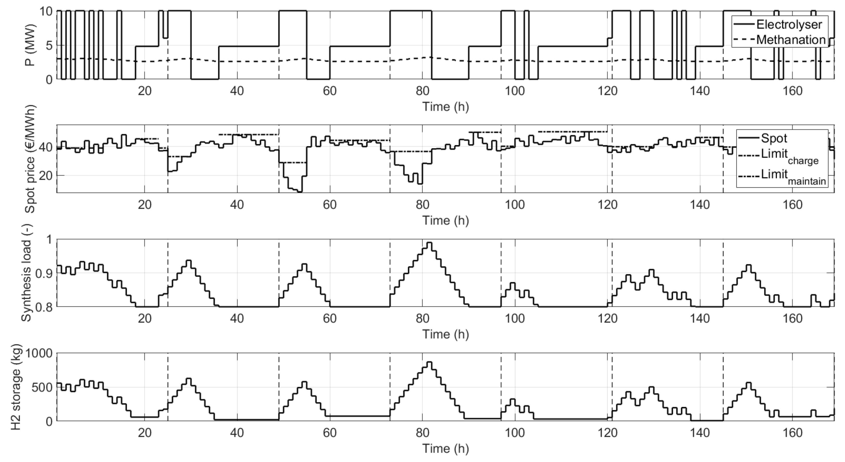 Energies 15 08118 g006 Energies 15 08118 g006