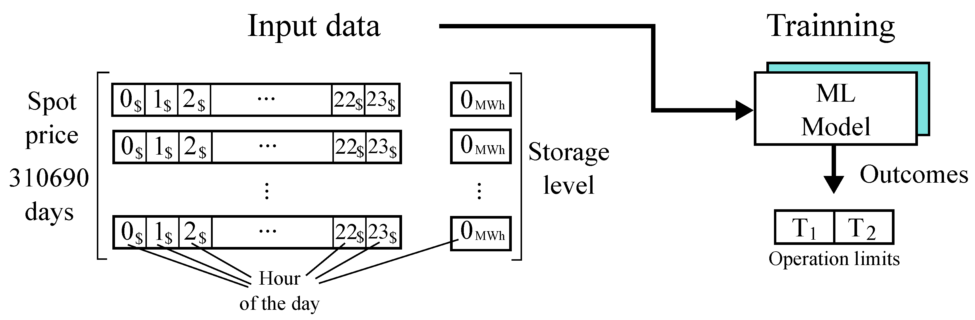 Energies 15 08118 g007 Energies 15 08118 g007