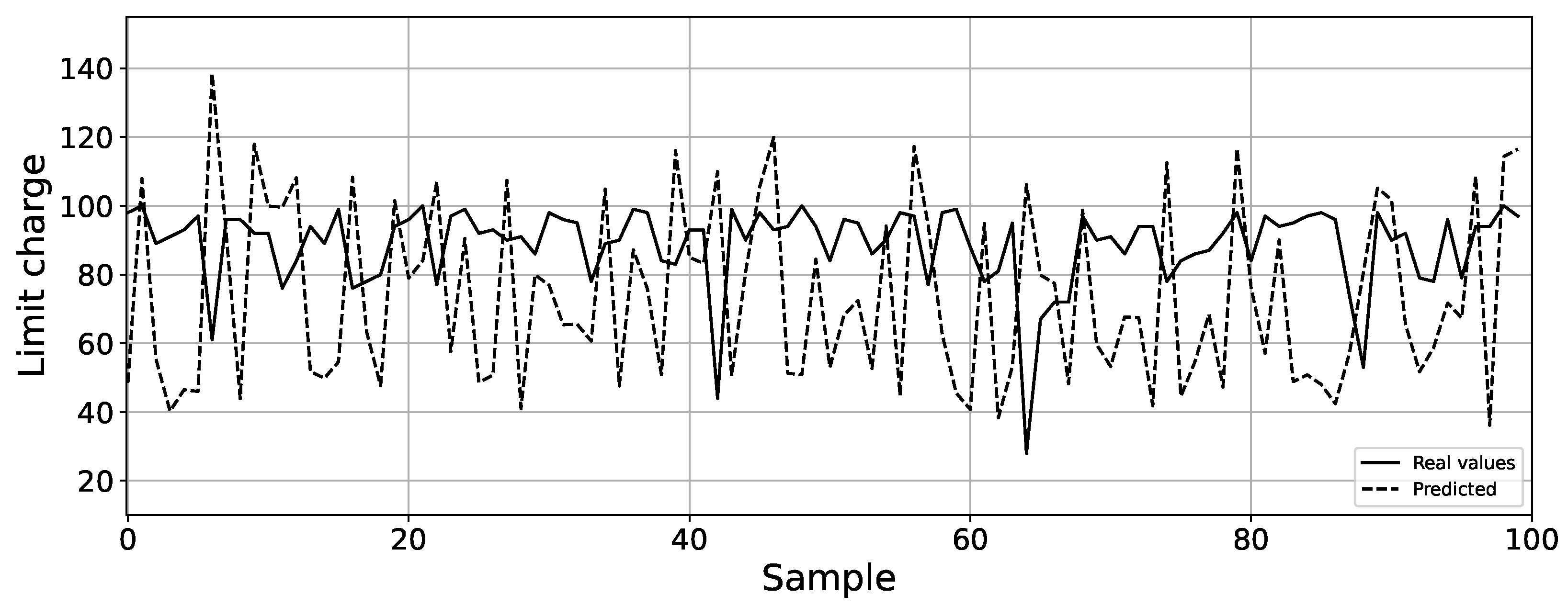 Energies 15 08118 g008 Energies 15 08118 g008