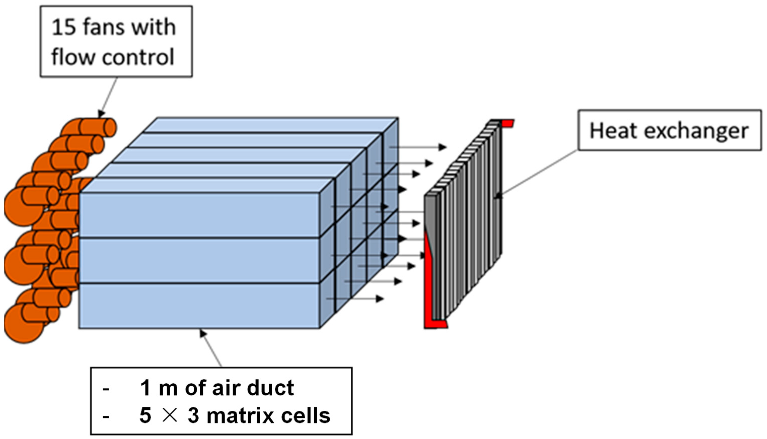 Energies 15 08120 g003 Energies 15 08120 g003