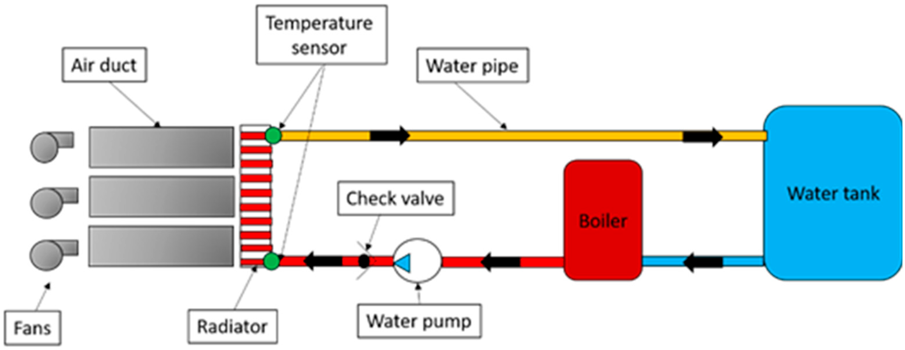 Energies 15 08120 g004 Energies 15 08120 g004