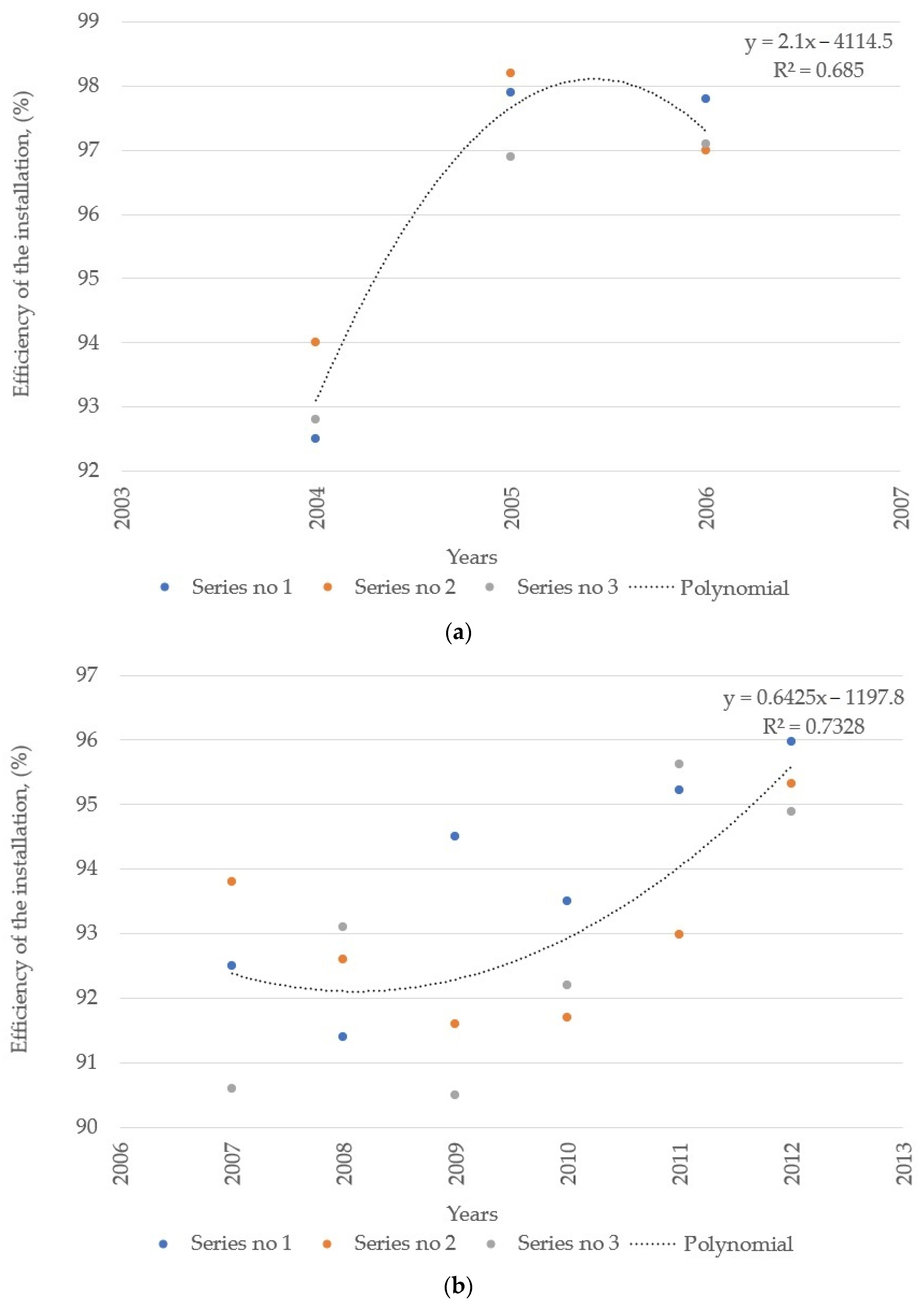 Energies 15 08122 g005a