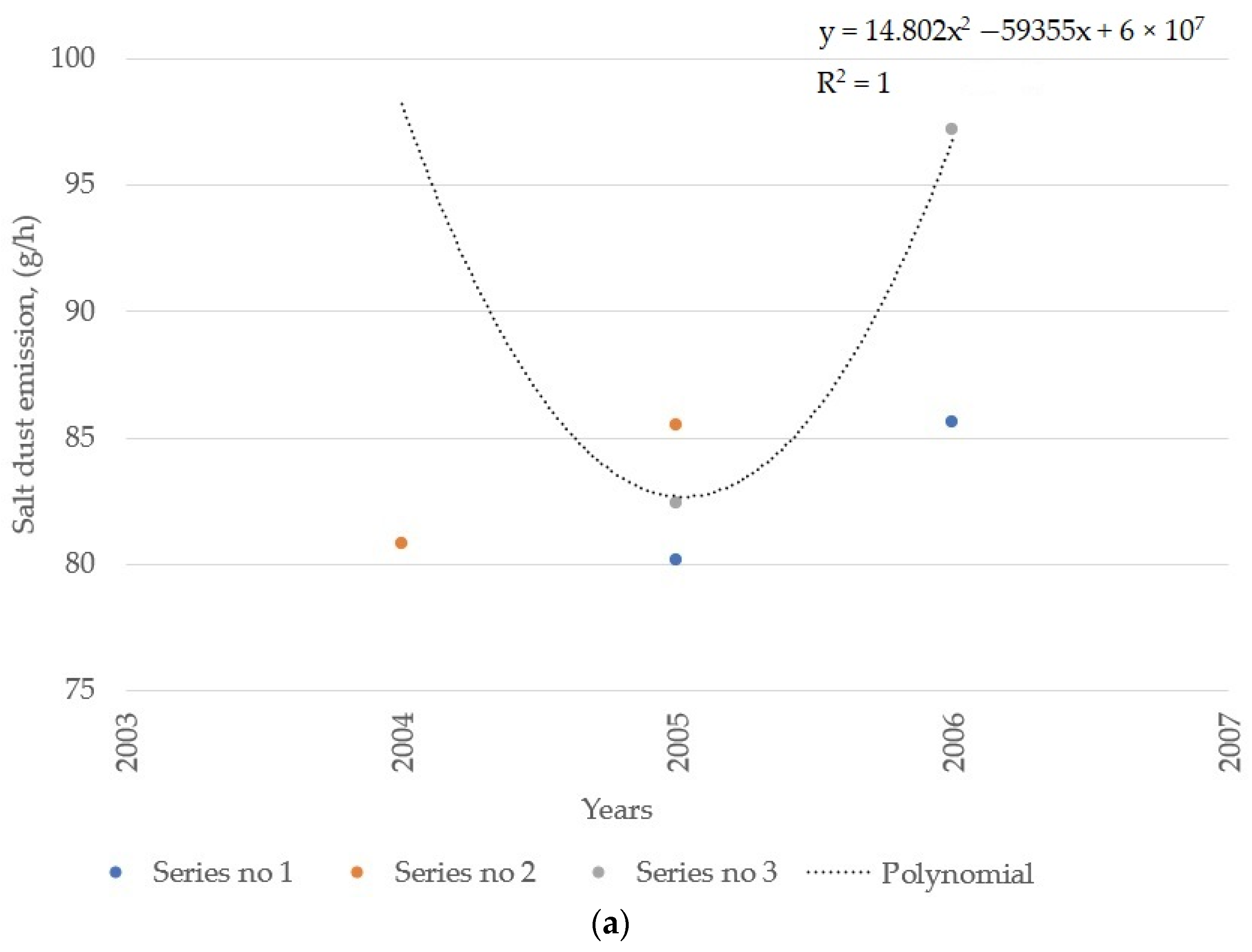Energies 15 08122 g006a