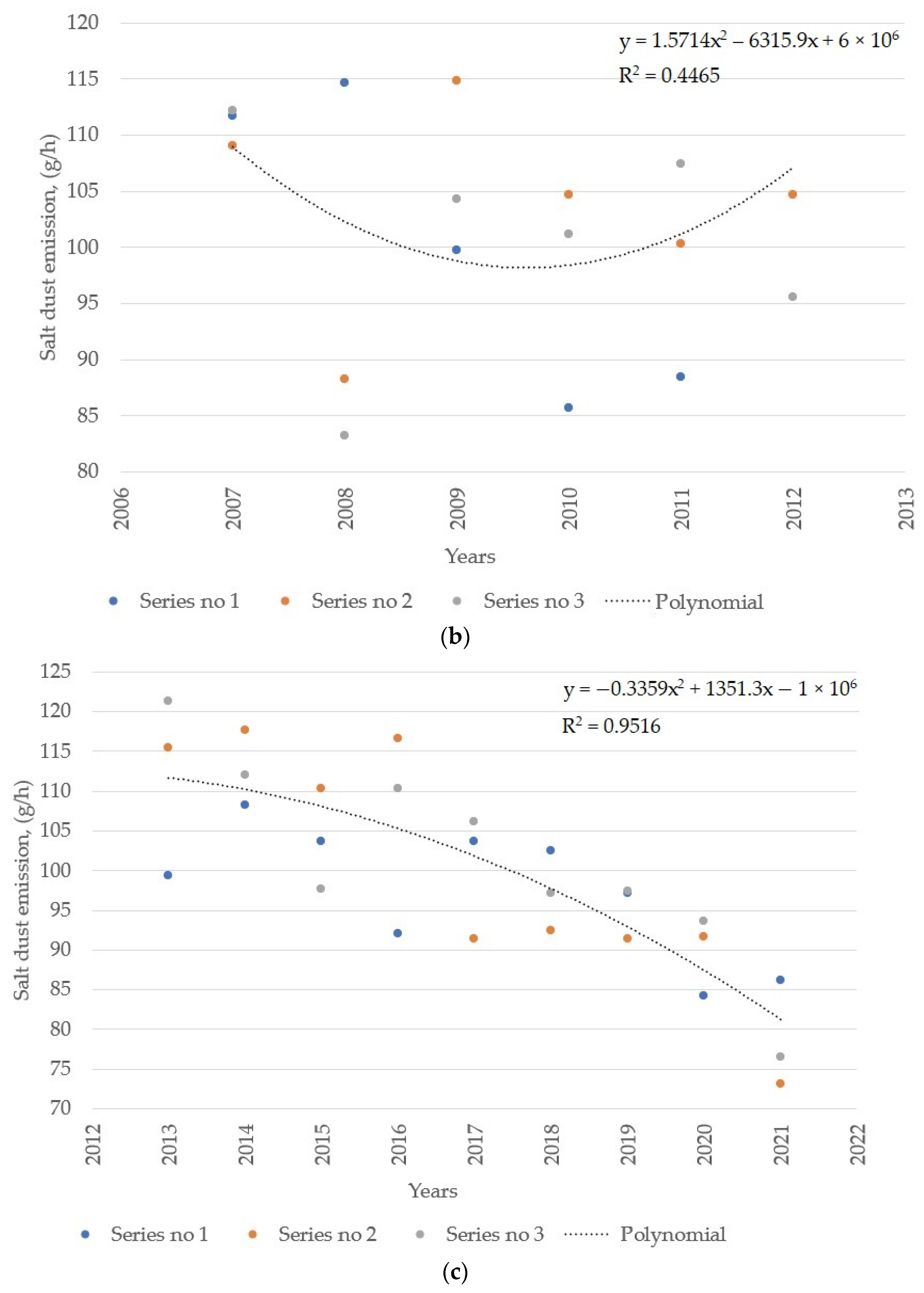 Energies 15 08122 g006b