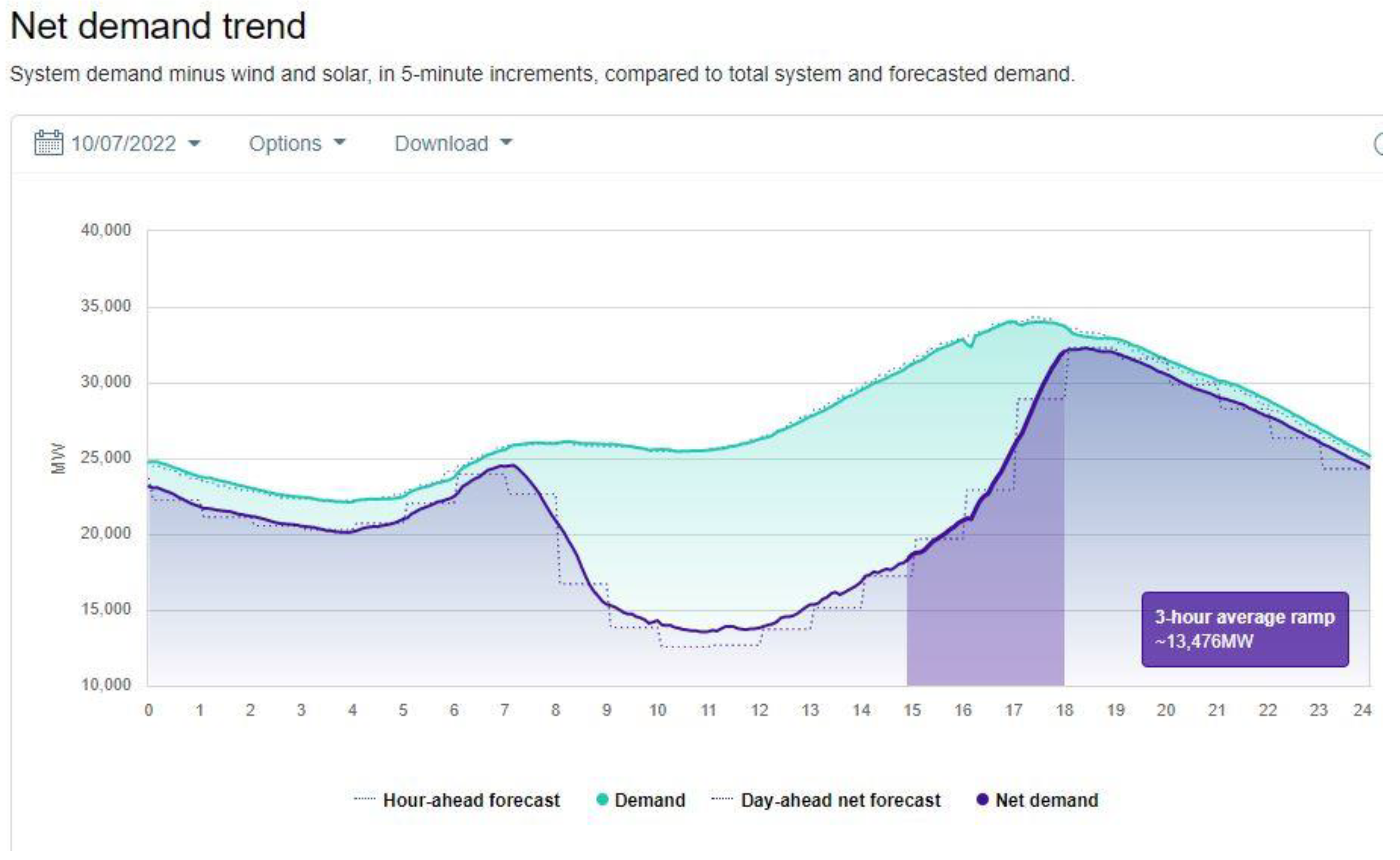 Energies 15 08125 g003