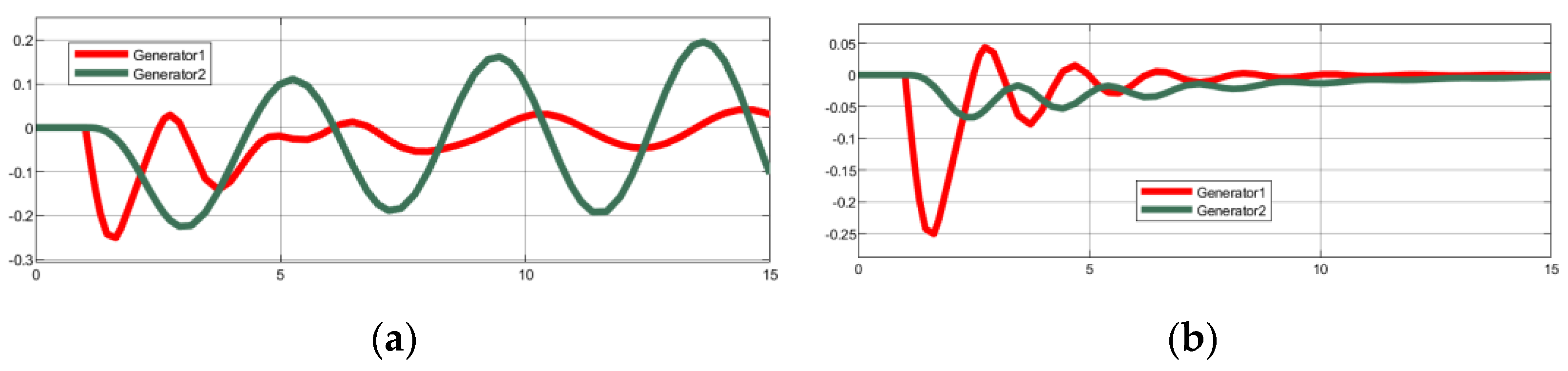 Energies 15 08125 g007