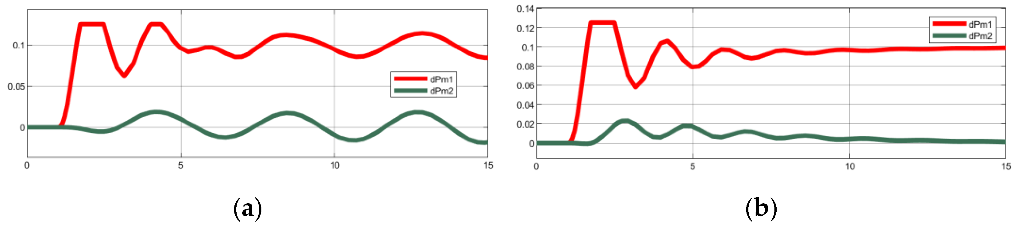 Energies 15 08125 g010