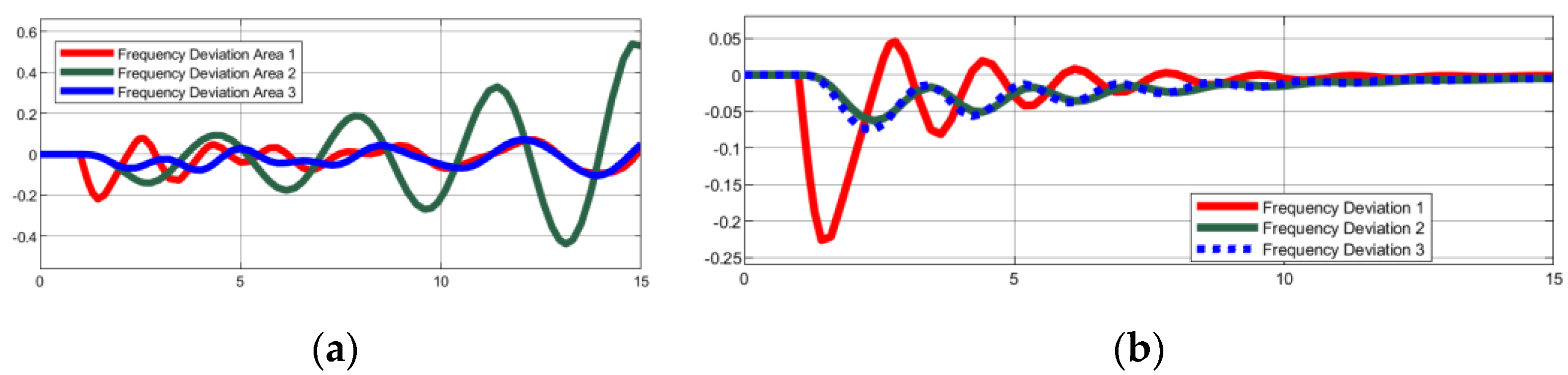 Energies 15 08125 g011