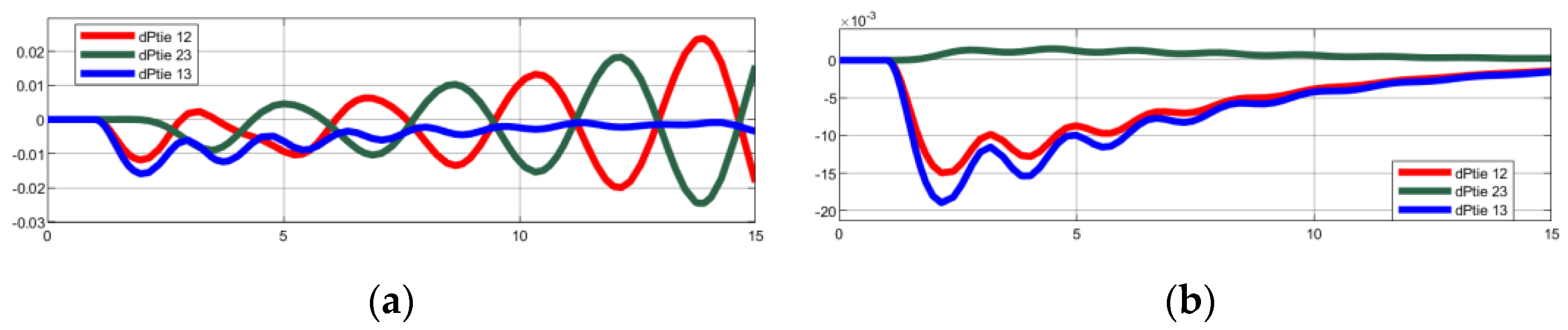 Energies 15 08125 g013