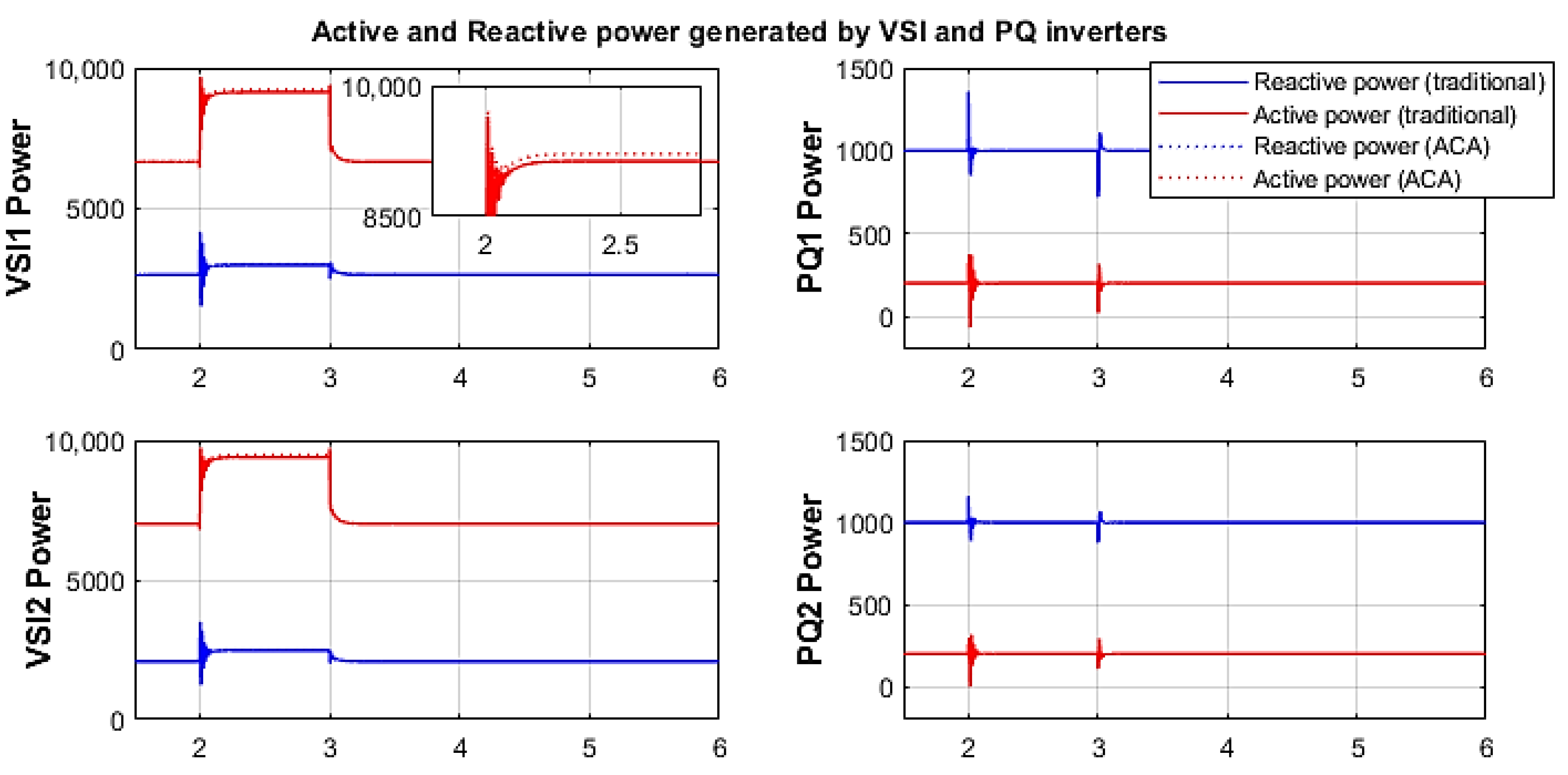 Energies 15 08125 g022