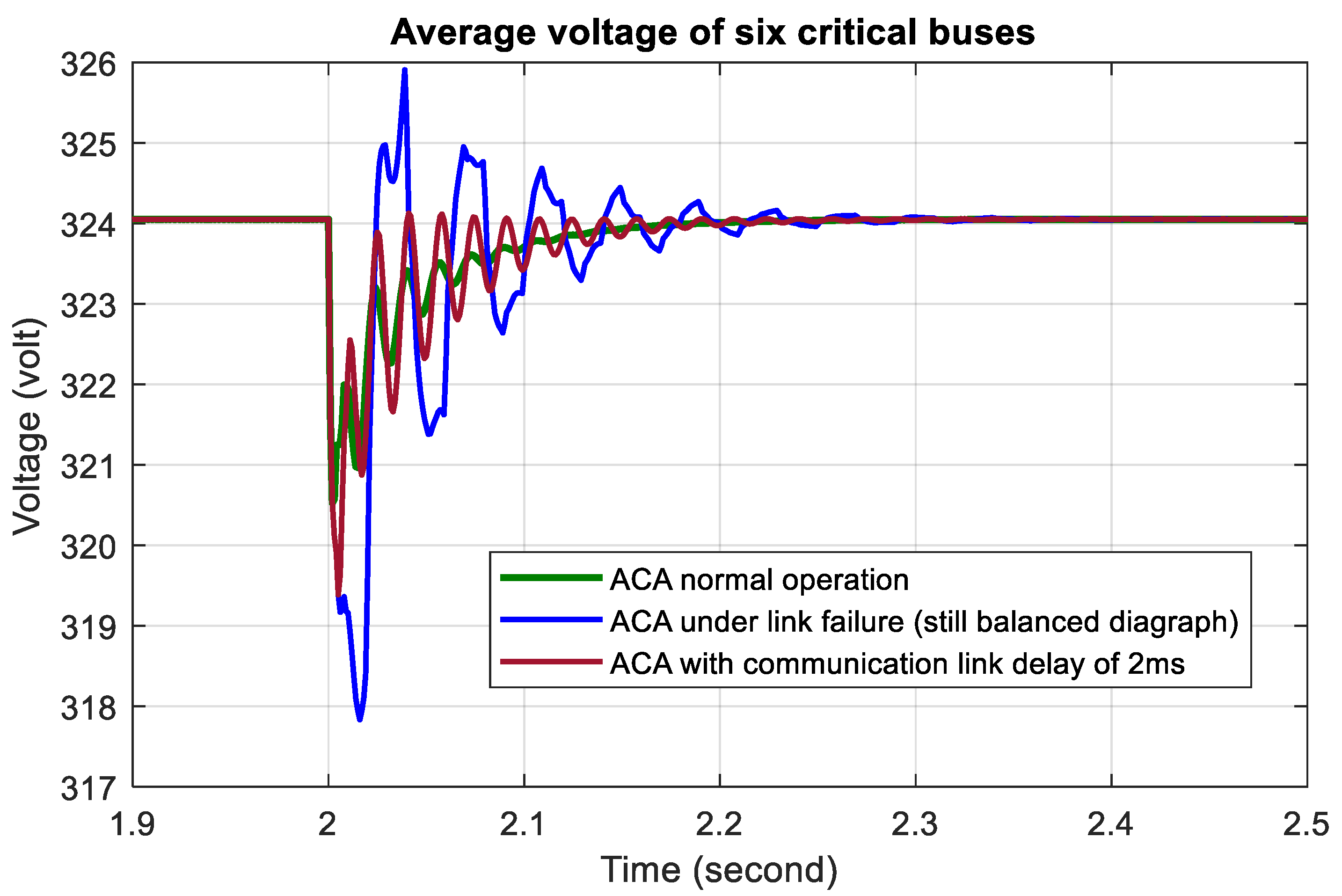 Energies 15 08125 g023