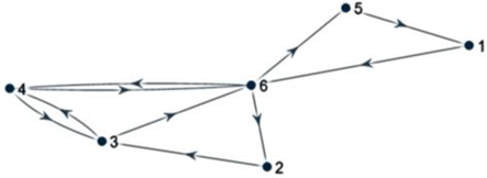 Energies 15 08125 i007