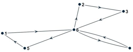 Energies 15 08125 i011