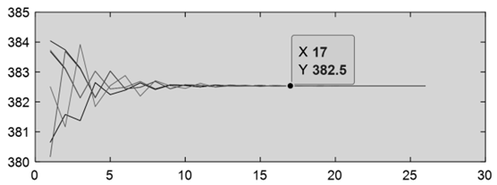 Energies 15 08125 i012