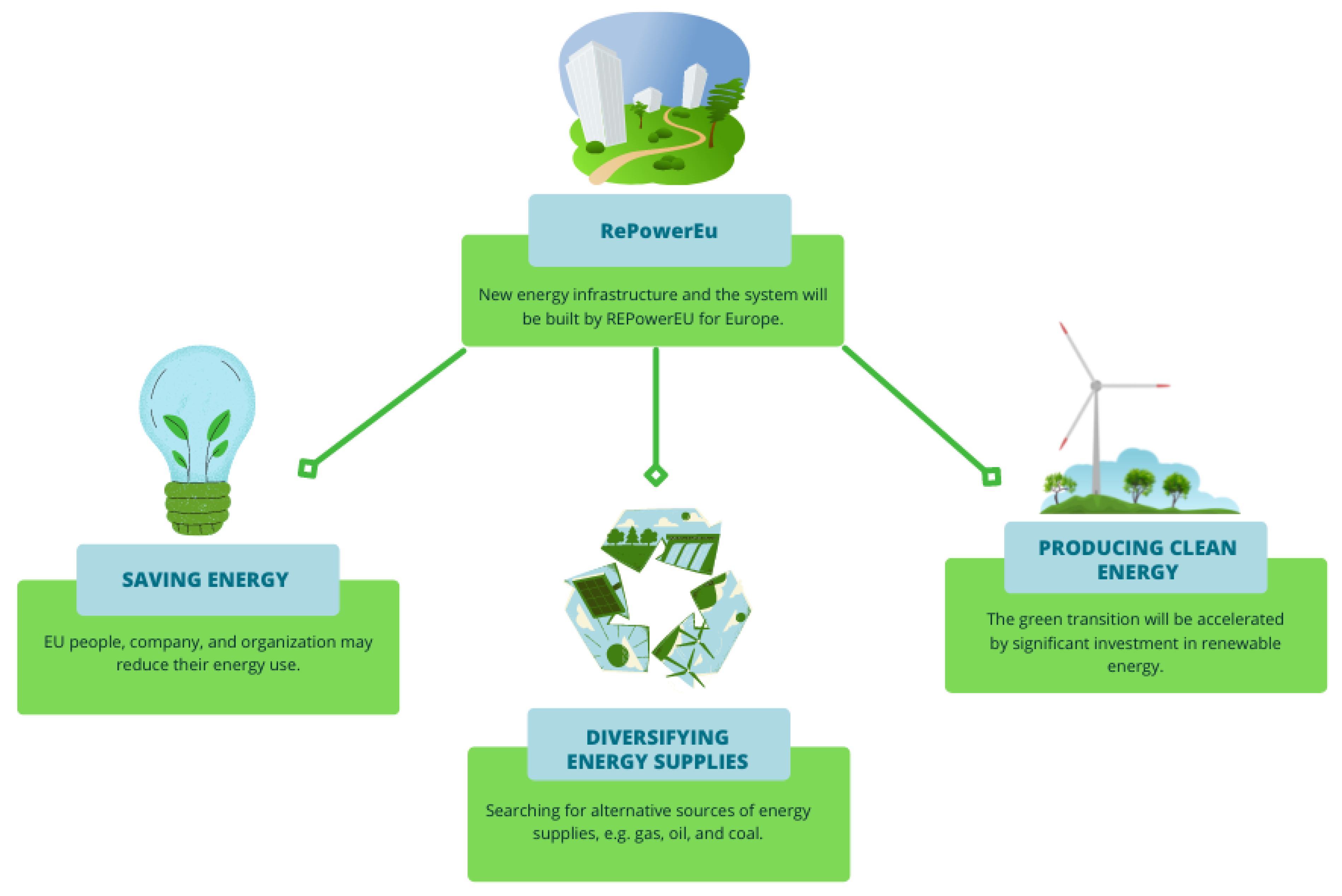 Energies 15 08126 g002