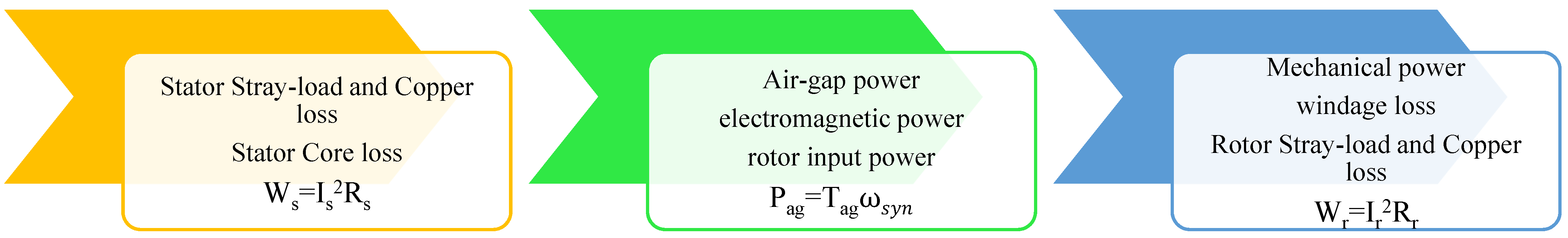 Energies 15 08127 g001 Energies 15 08127 g001