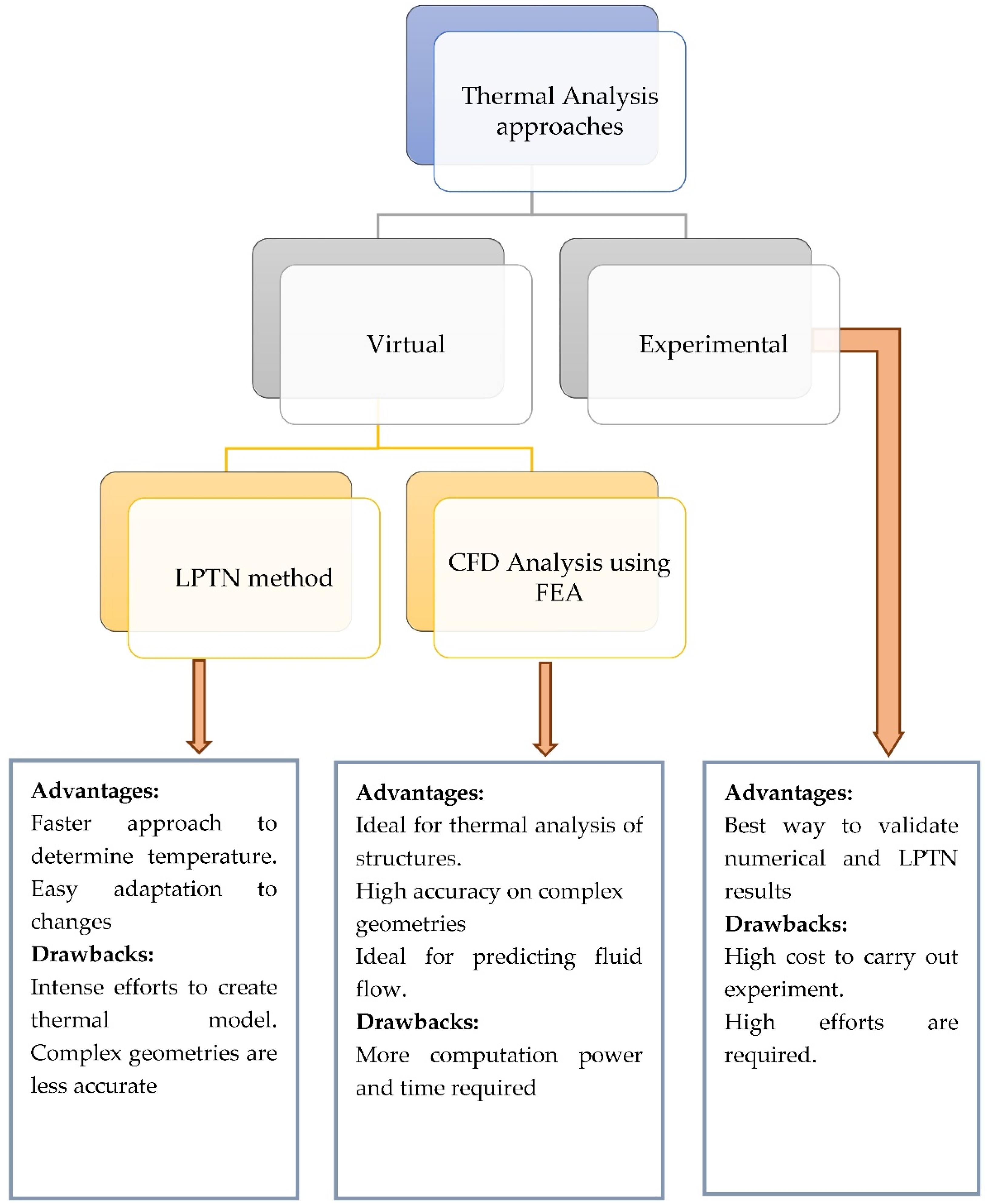 Energies 15 08127 g002 Energies 15 08127 g002