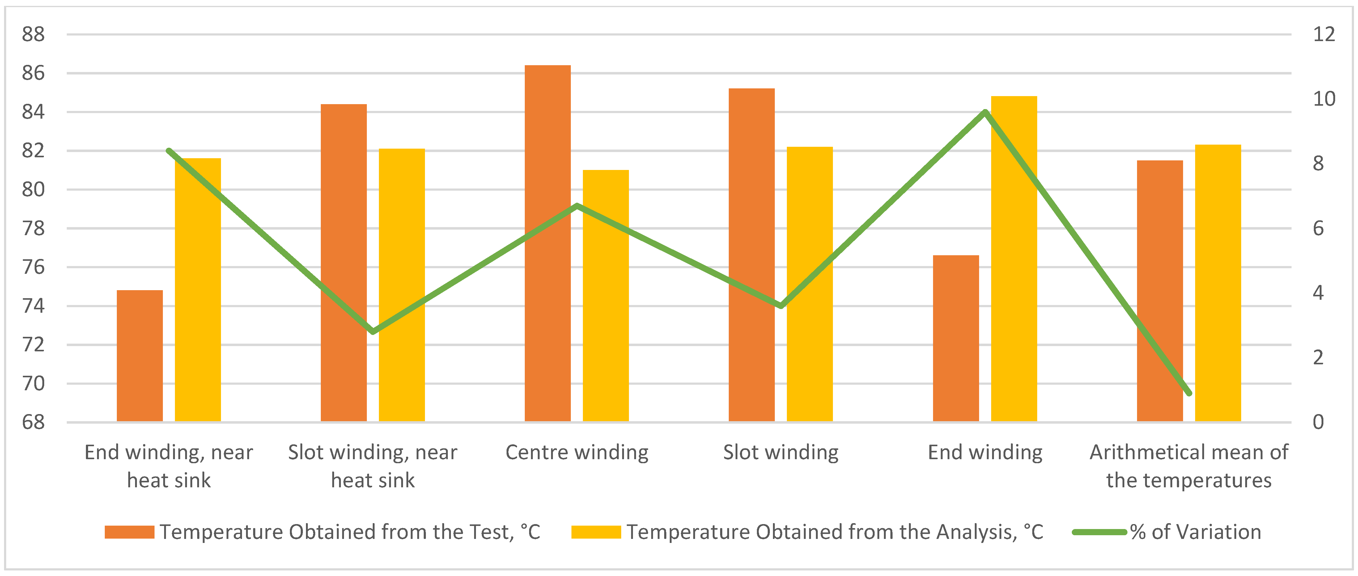 Energies 15 08127 g006 Energies 15 08127 g006