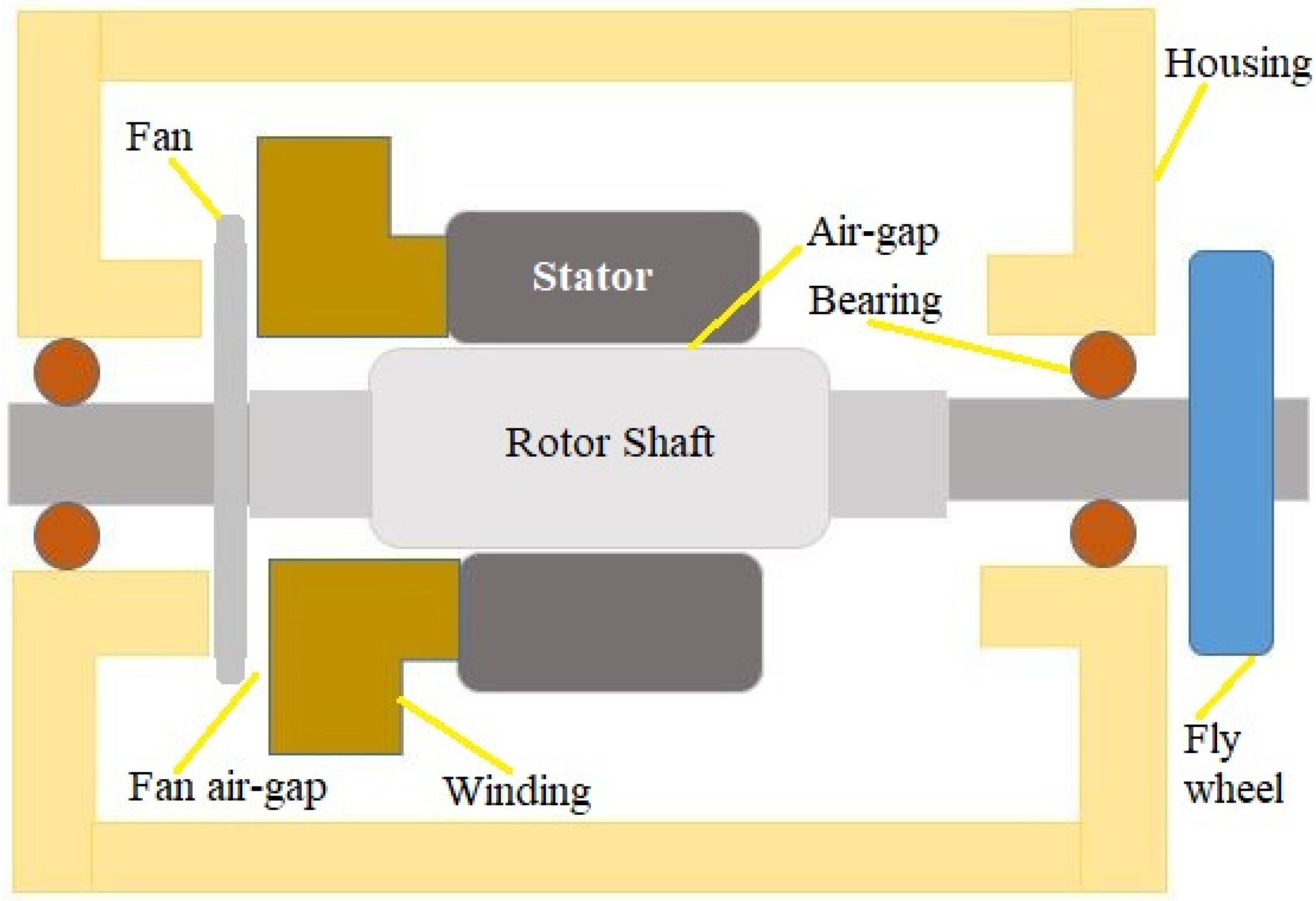 Energies 15 08127 g007 Energies 15 08127 g007