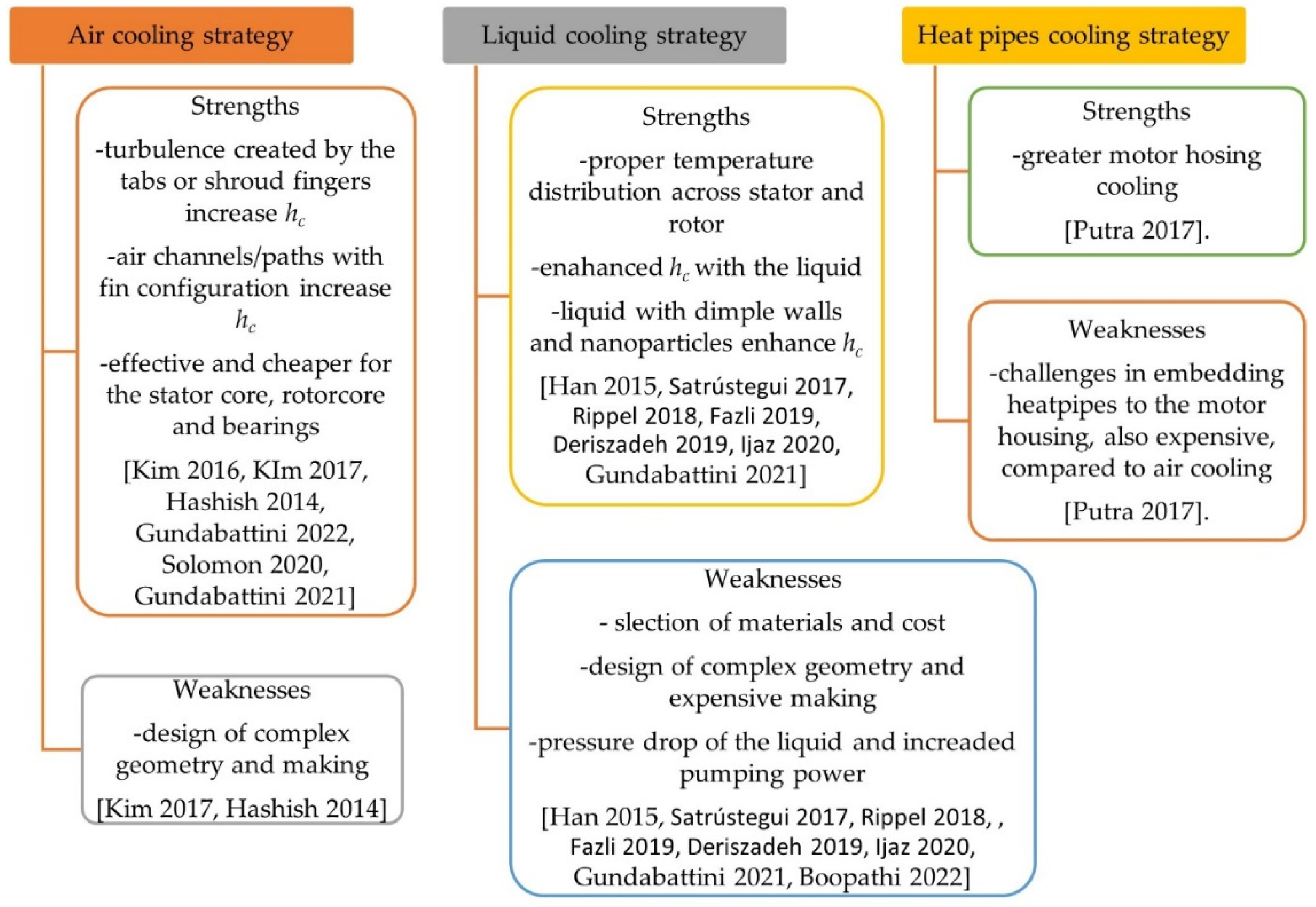 Energies 15 08127 g014 Energies 15 08127 g014