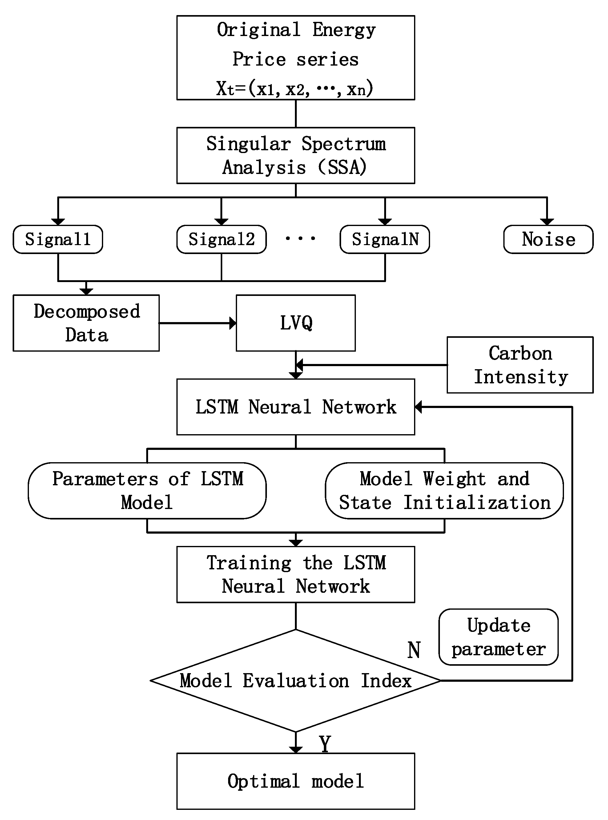Energies 15 08128 g003