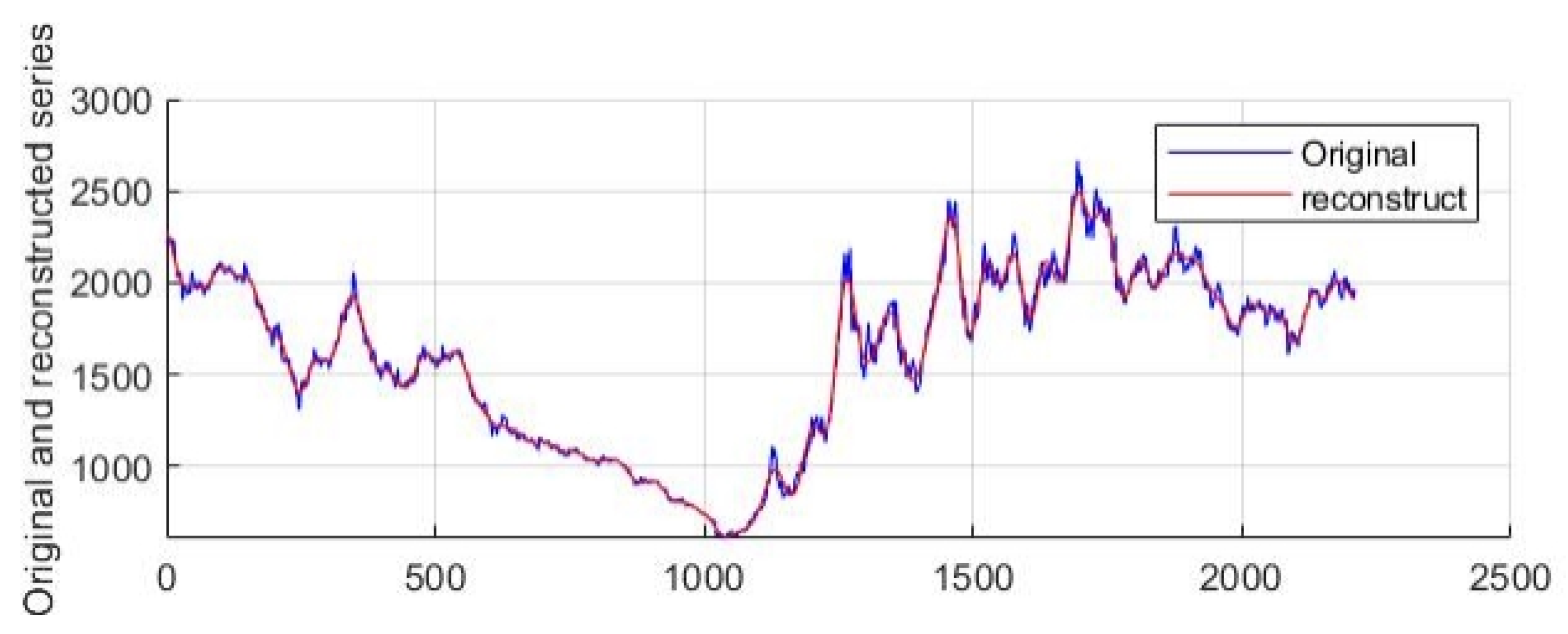 Energies 15 08128 g008