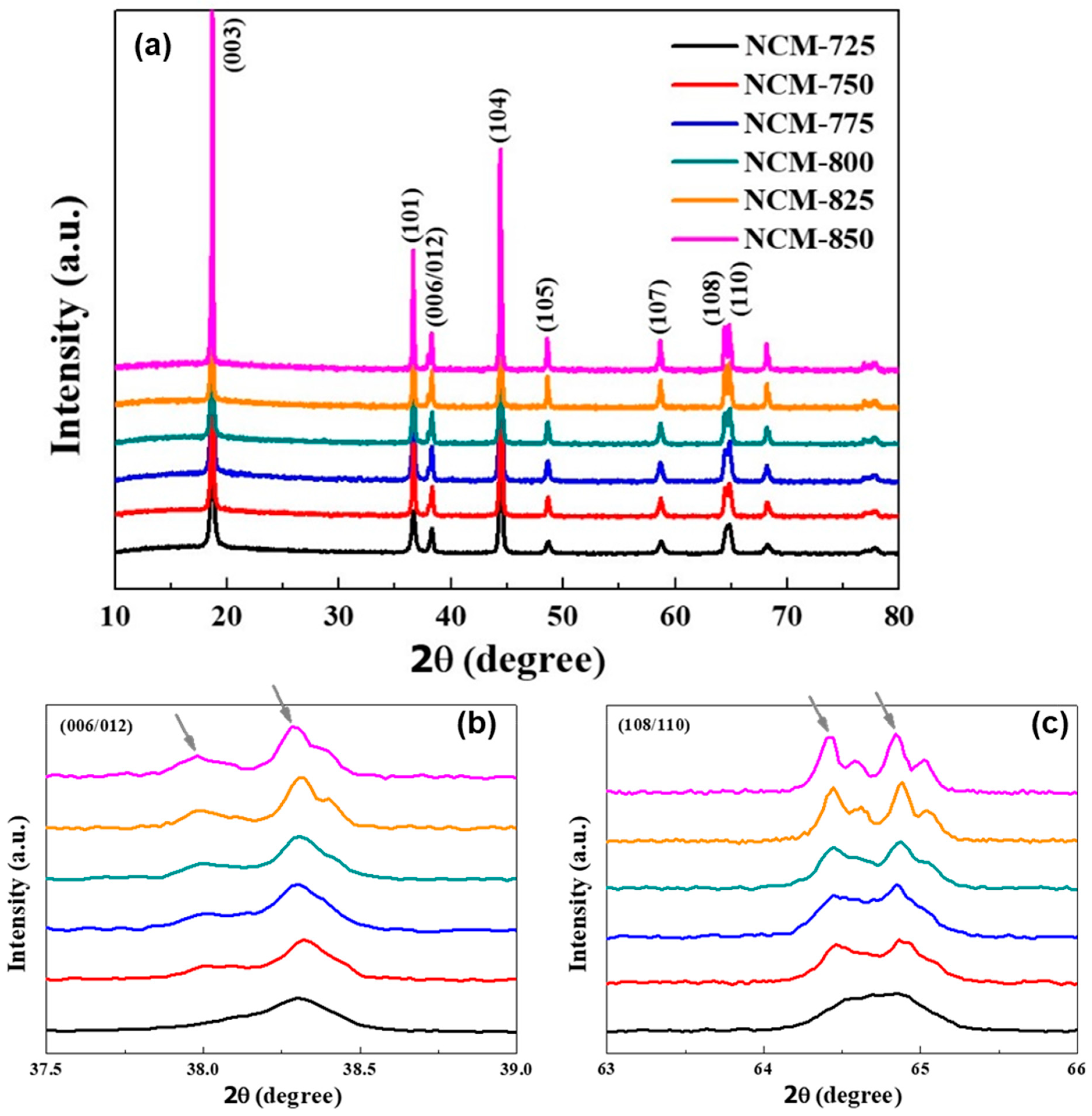 Energies 15 08129 g003