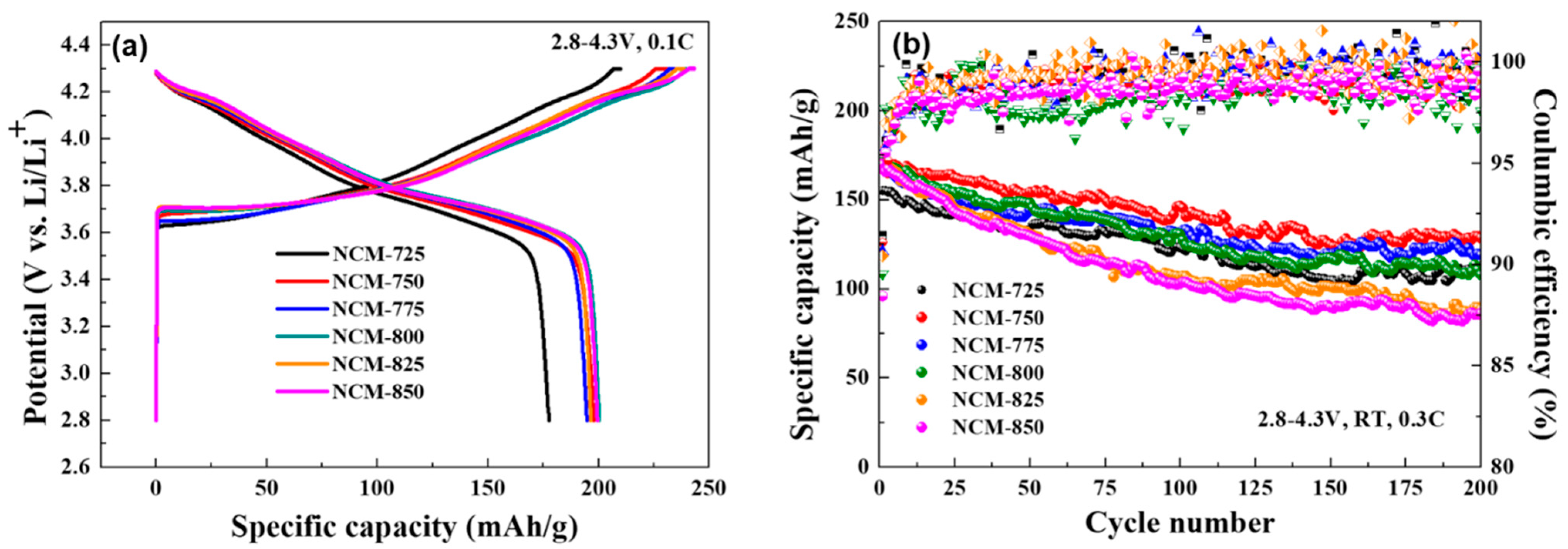 Energies 15 08129 g004