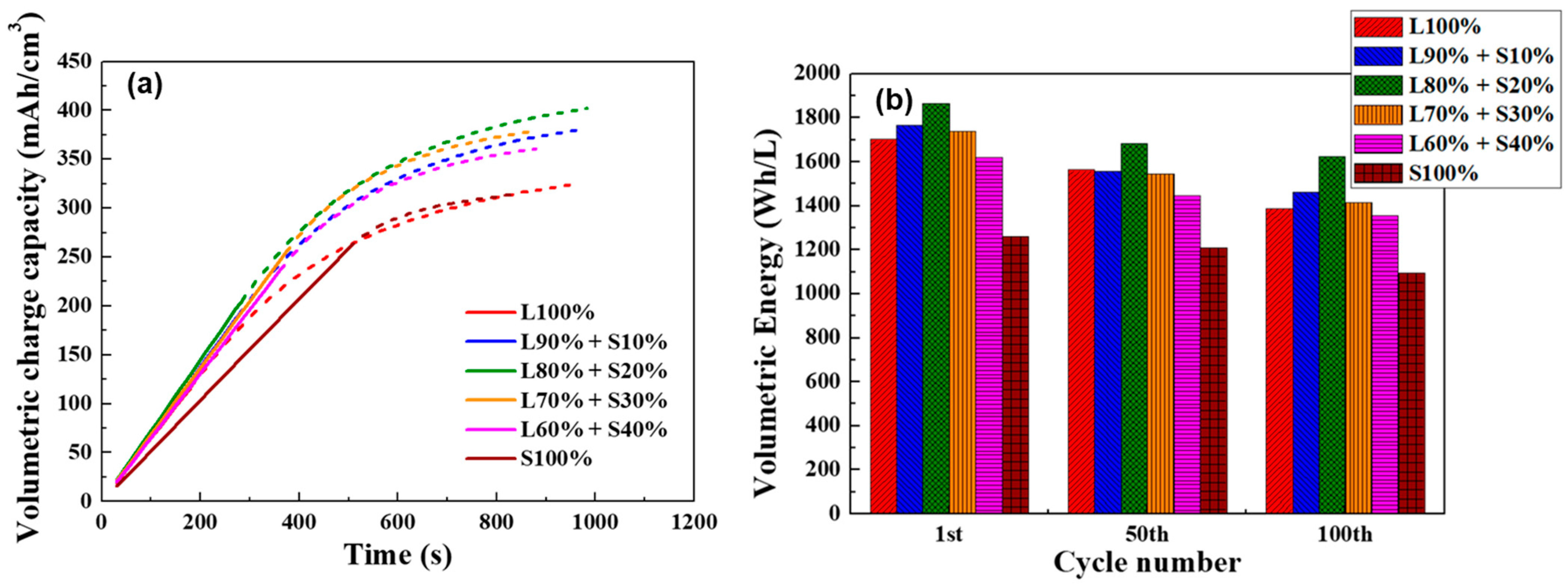 Energies 15 08129 g008