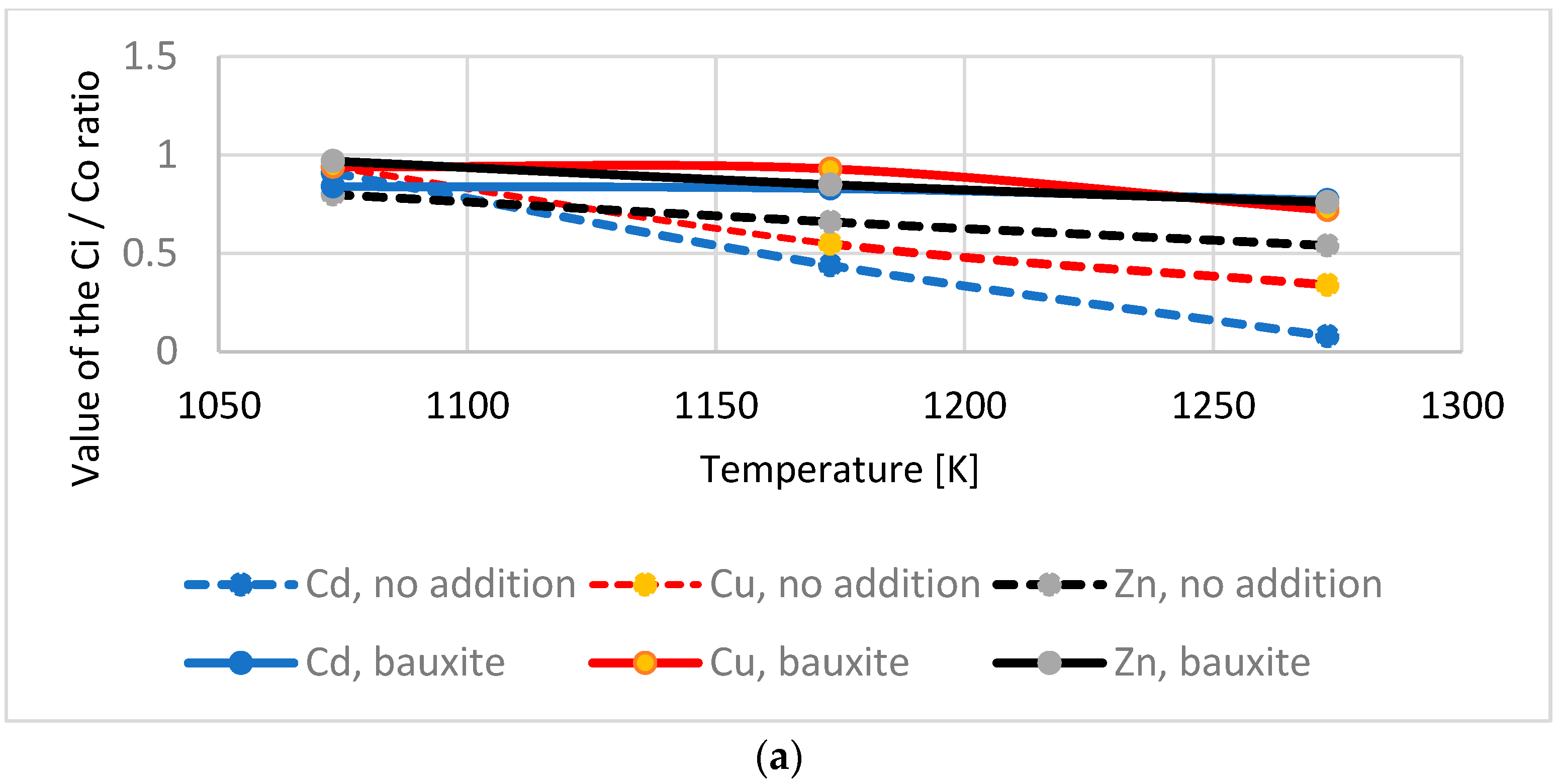 Energies 15 08130 g003a 550