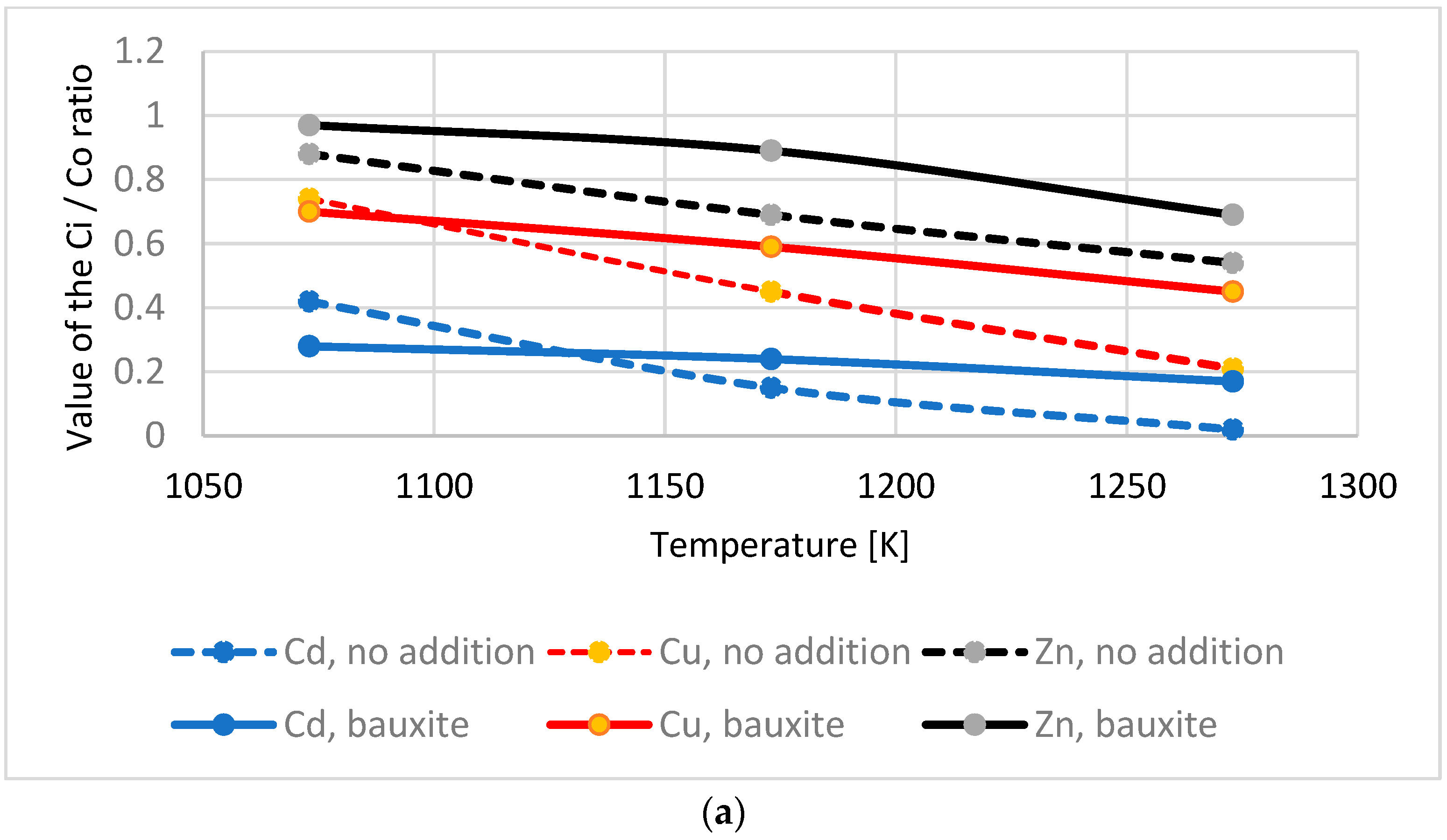 Energies 15 08130 g005a 550