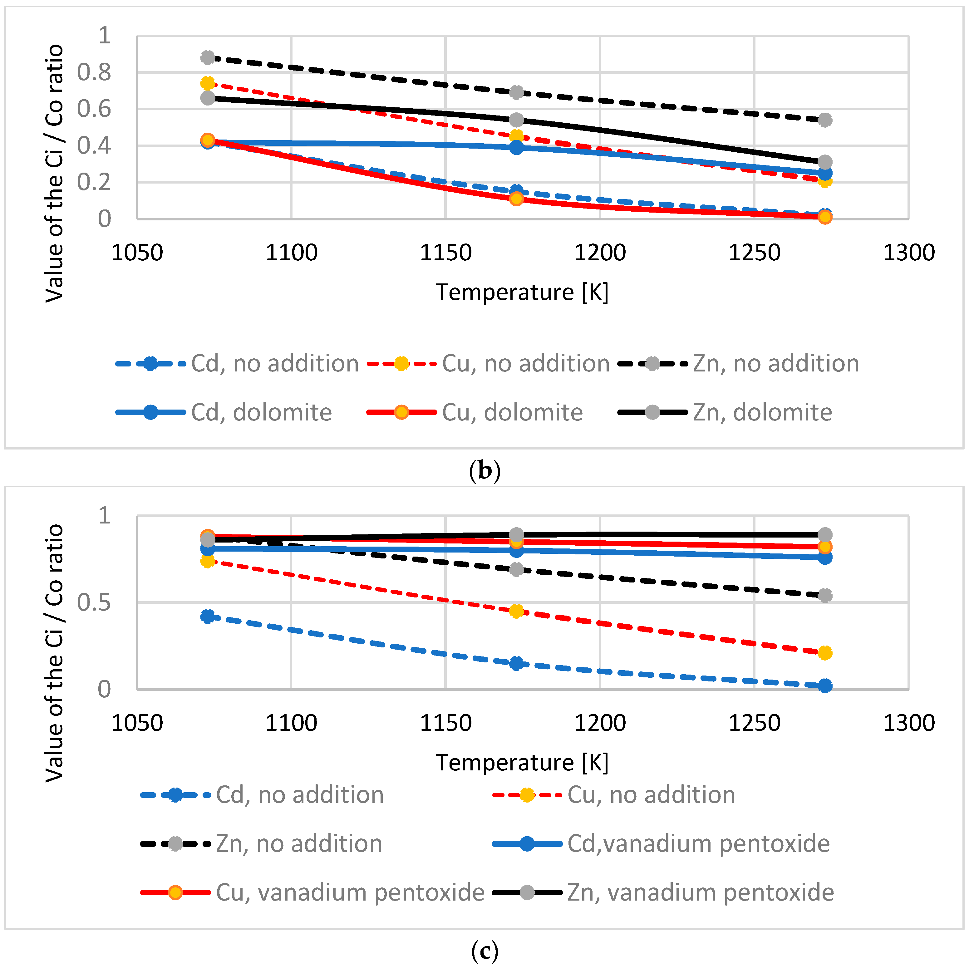 Energies 15 08130 g005b 550