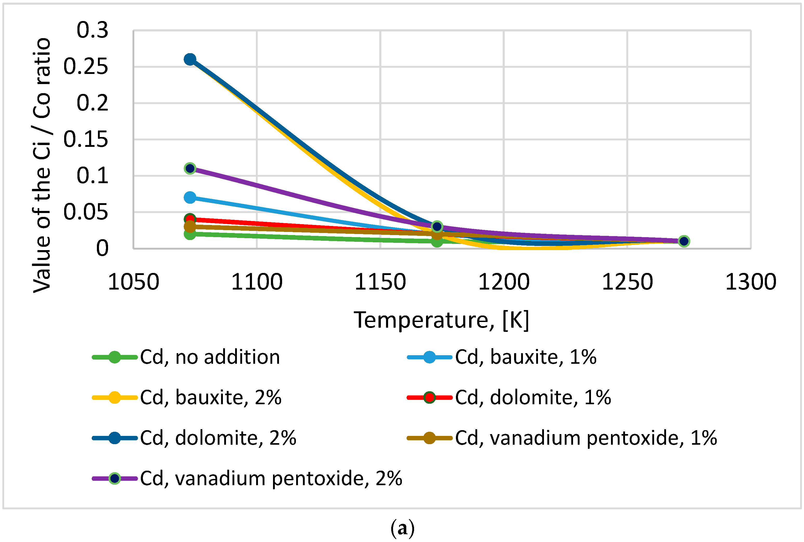 Energies 15 08130 g007a 550