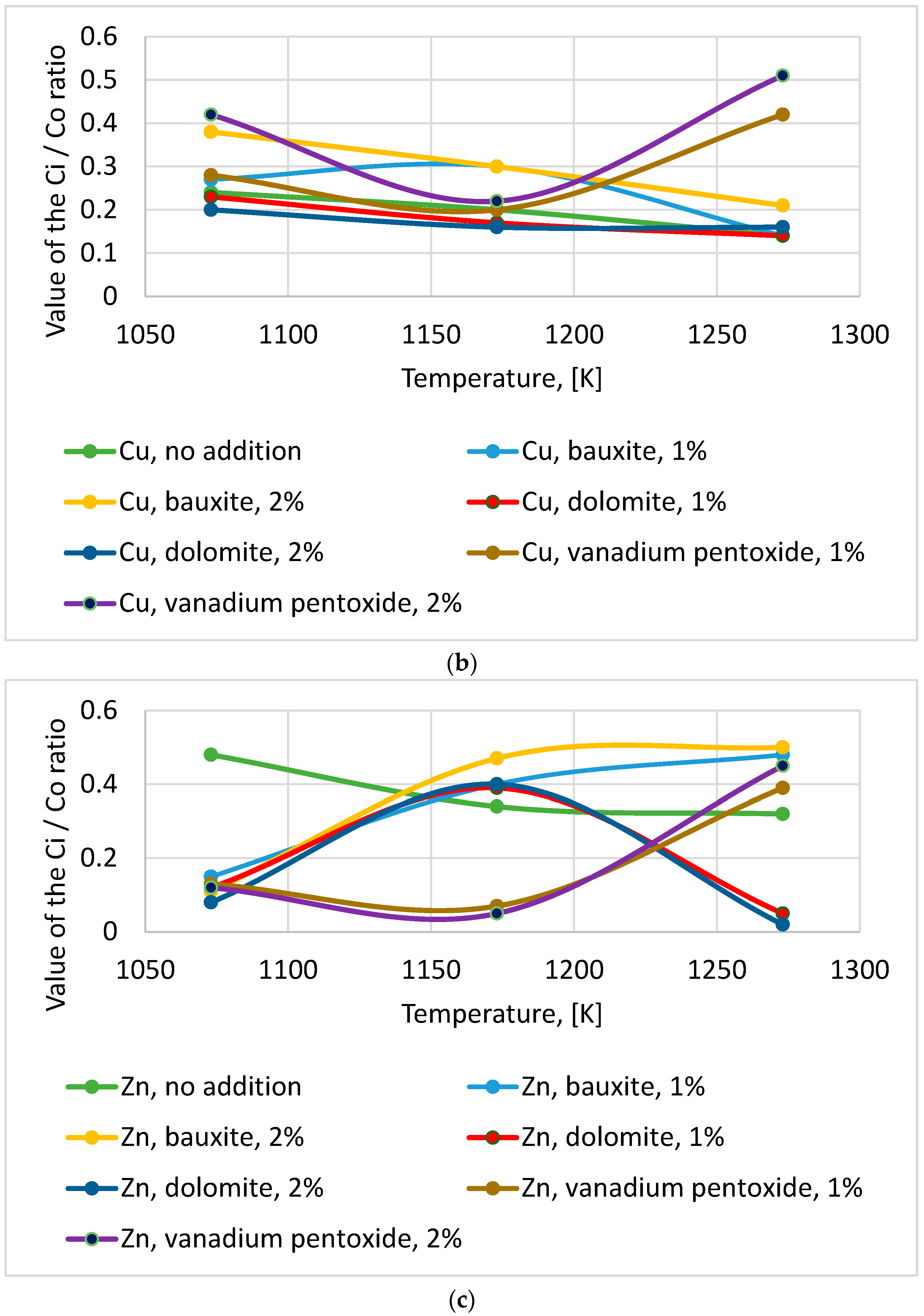 Energies 15 08130 g007b 550