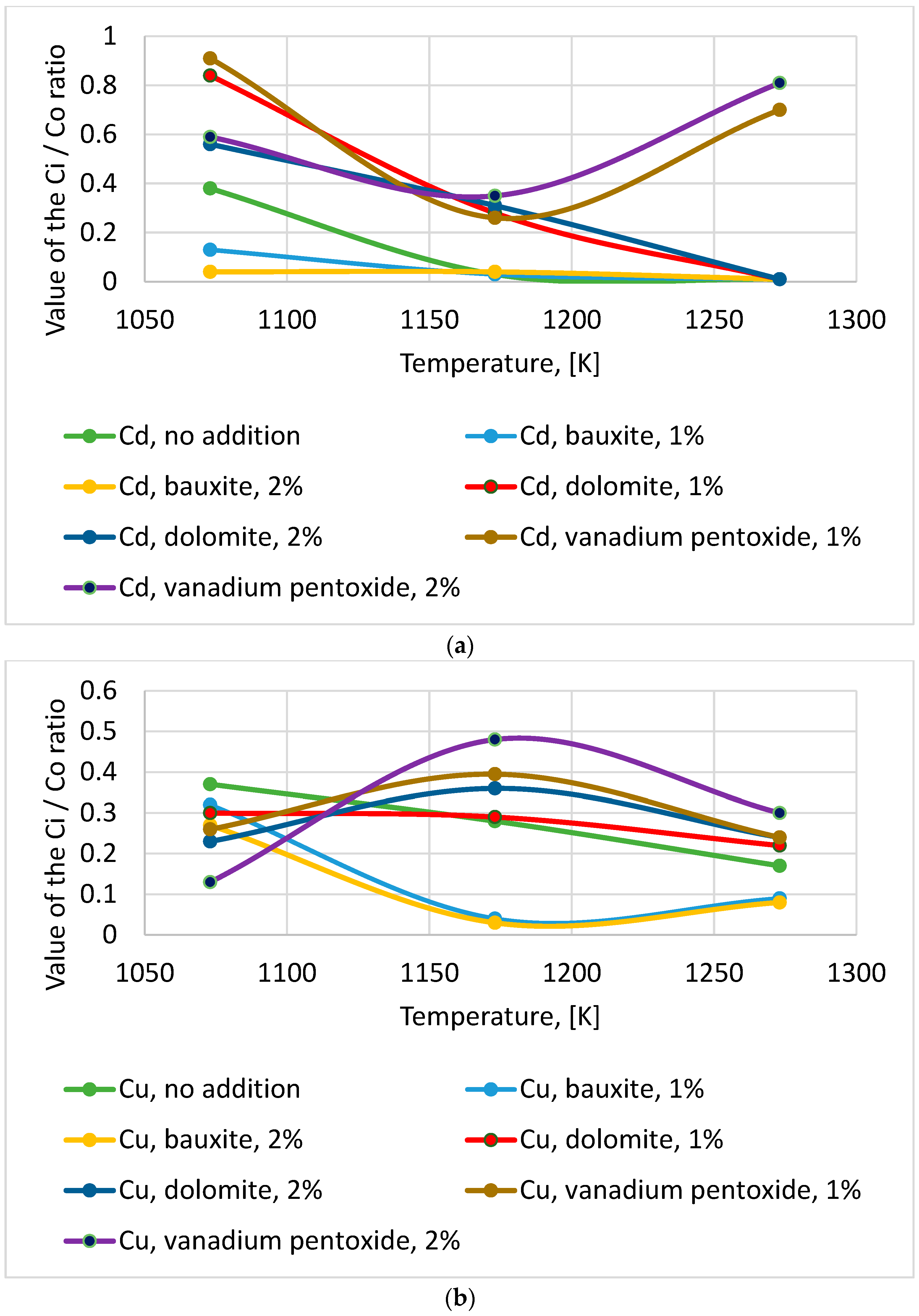Energies 15 08130 g008a 550