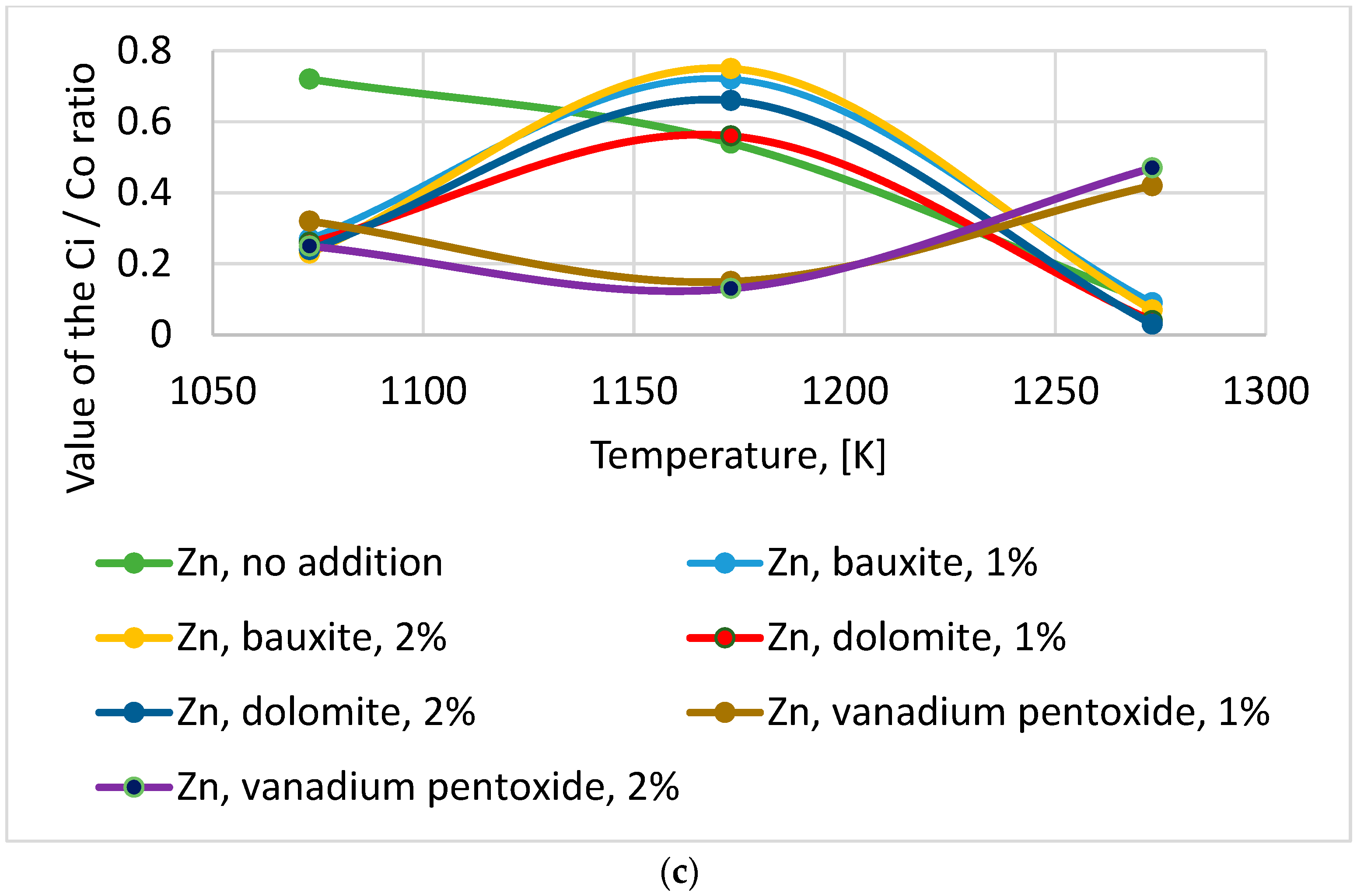 Energies 15 08130 g008b 550