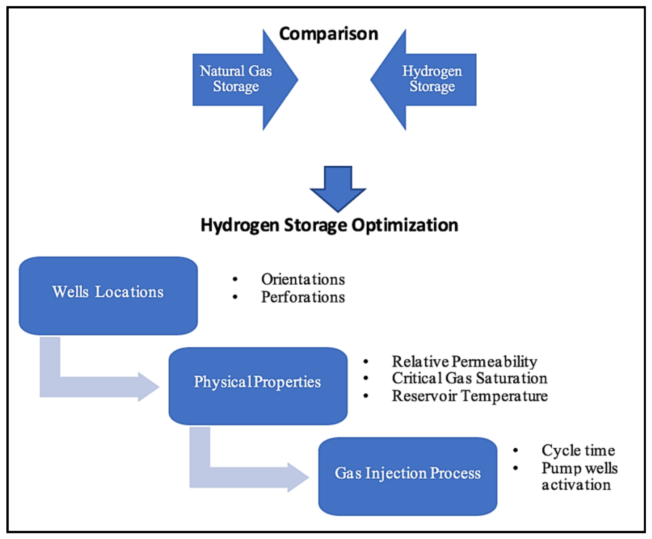 Energies 15 08132 g009