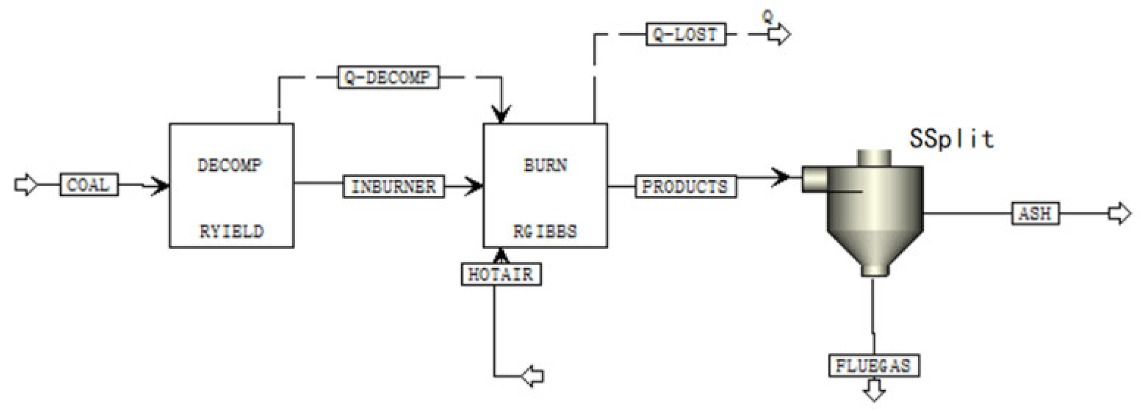 Energies 15 08133 g005 550