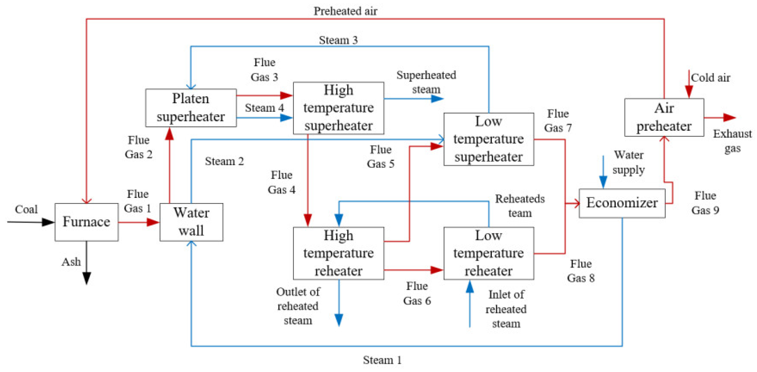 Energies 15 08133 g010 550