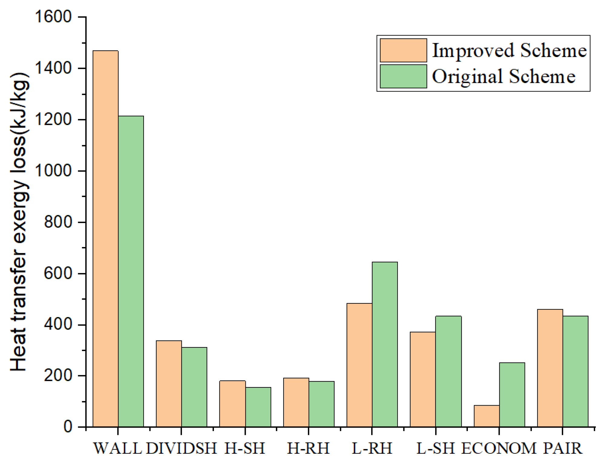 Energies 15 08133 g011 550