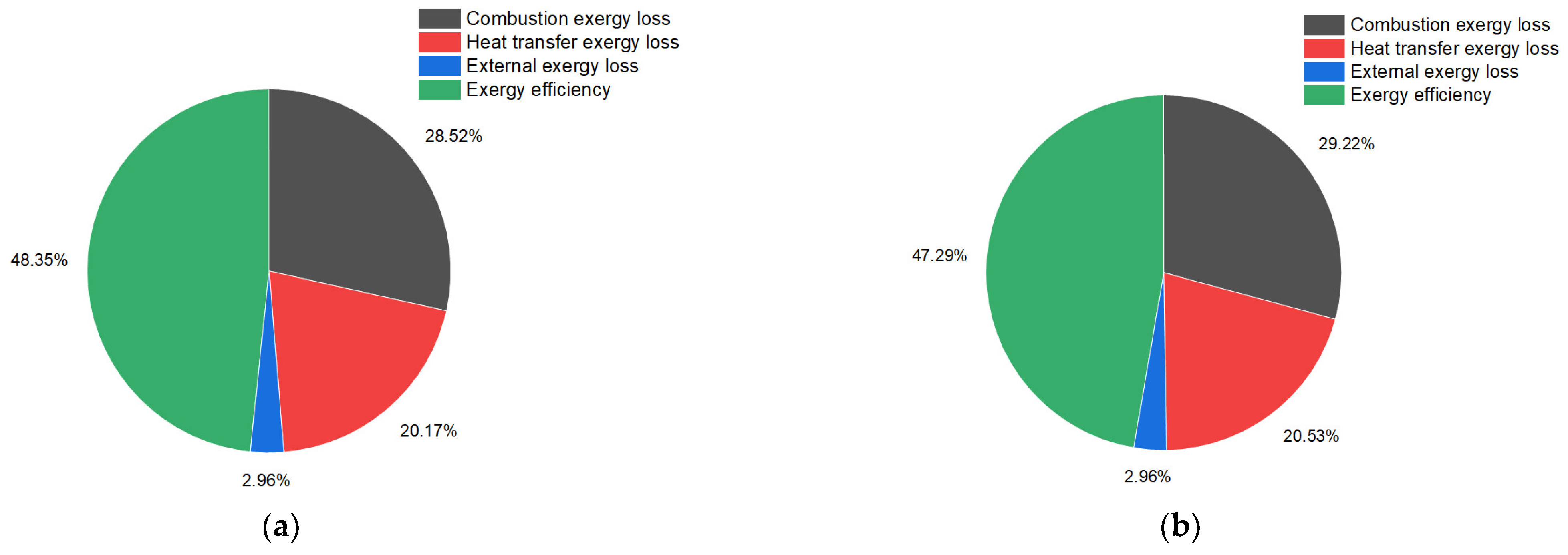 Energies 15 08133 g012 550