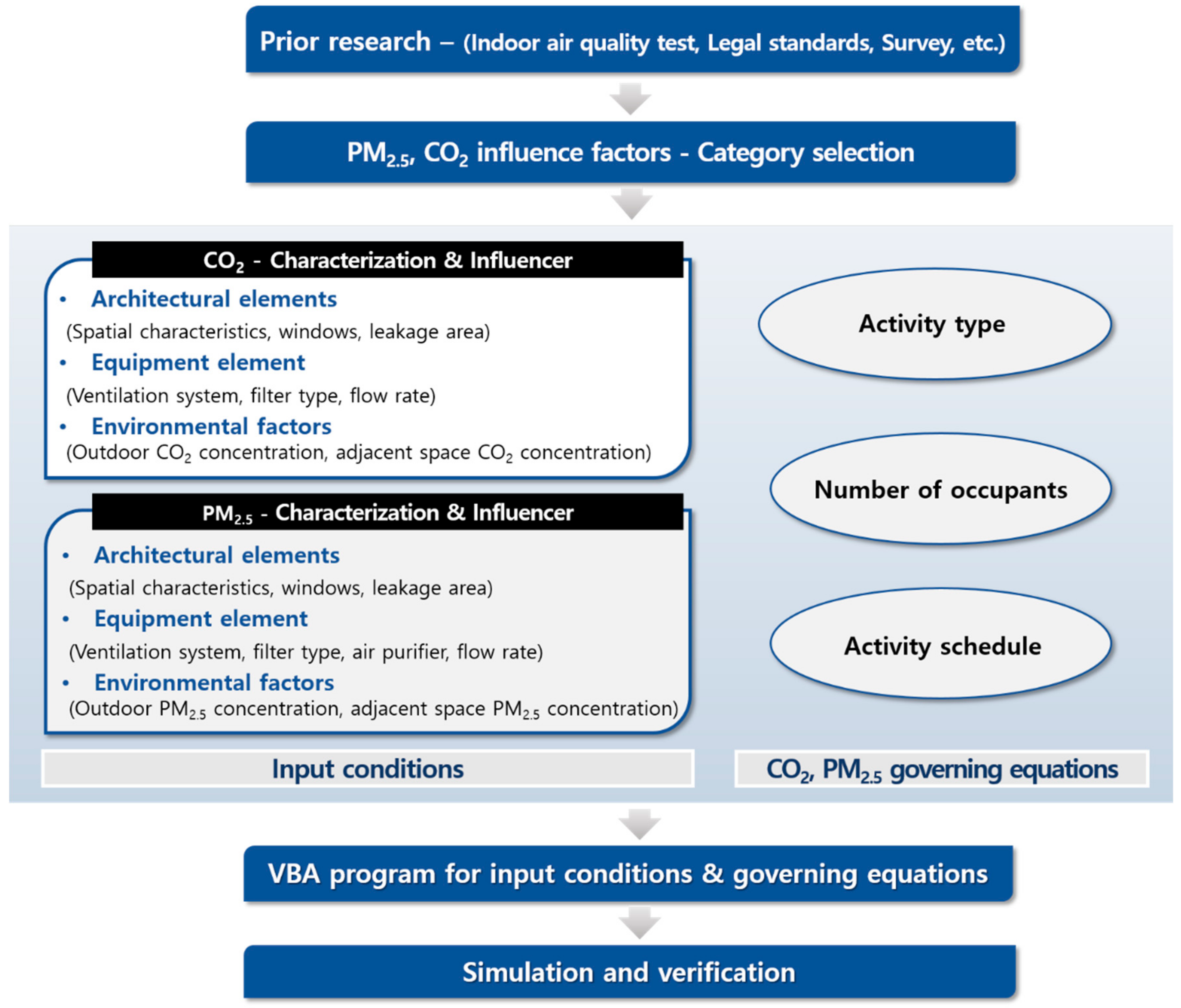 Energies 15 08134 g003