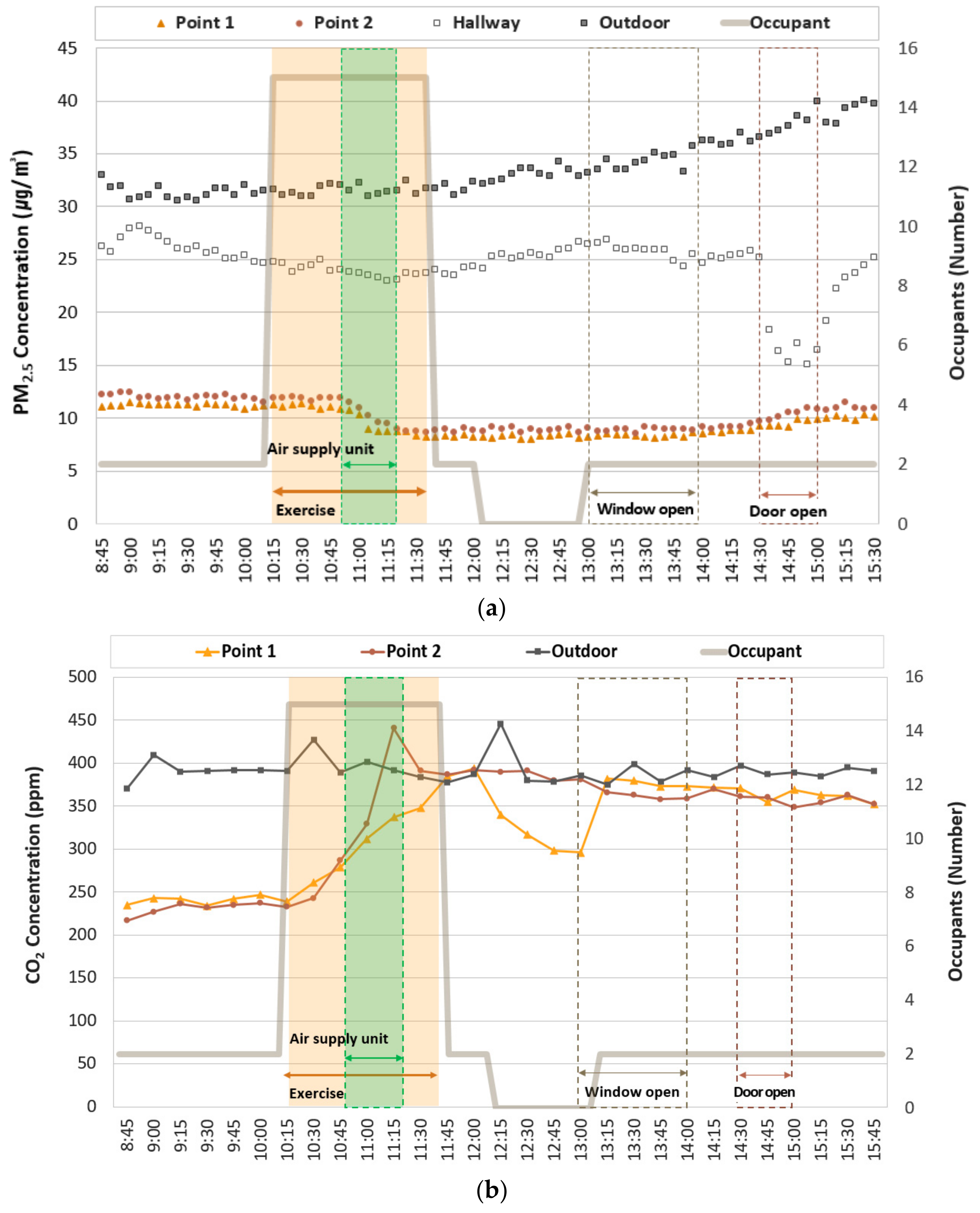 Energies 15 08134 g007