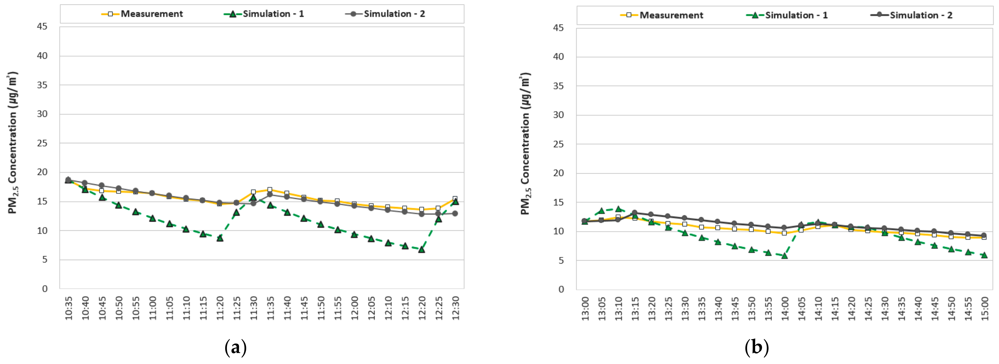 Energies 15 08134 g015