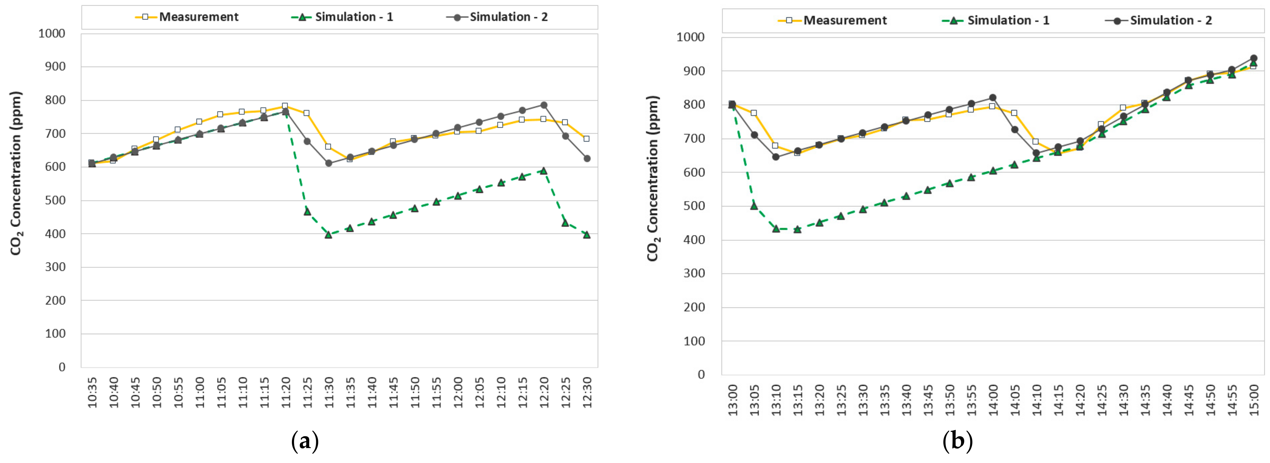 Energies 15 08134 g016