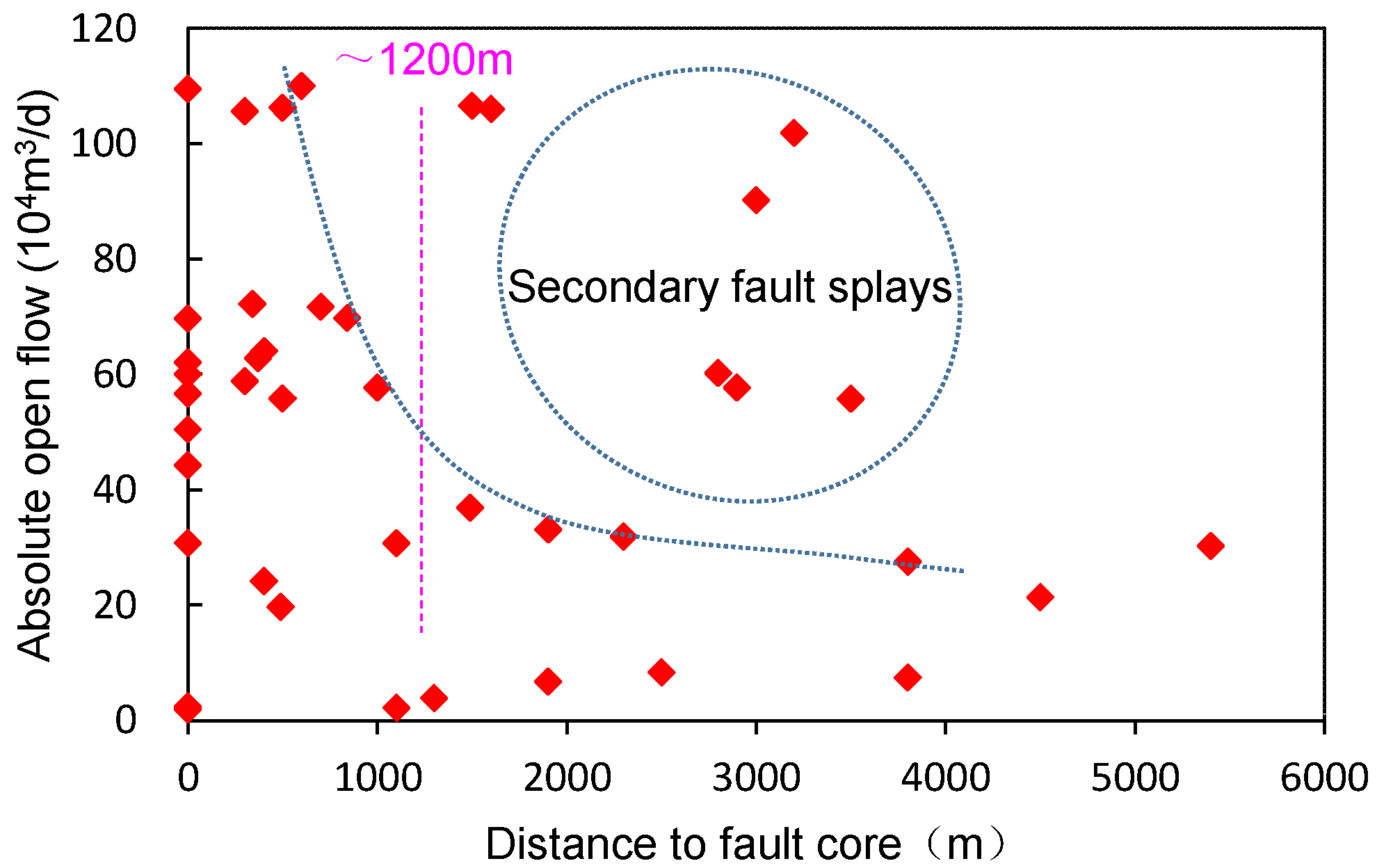 Energies 15 08137 g008 550