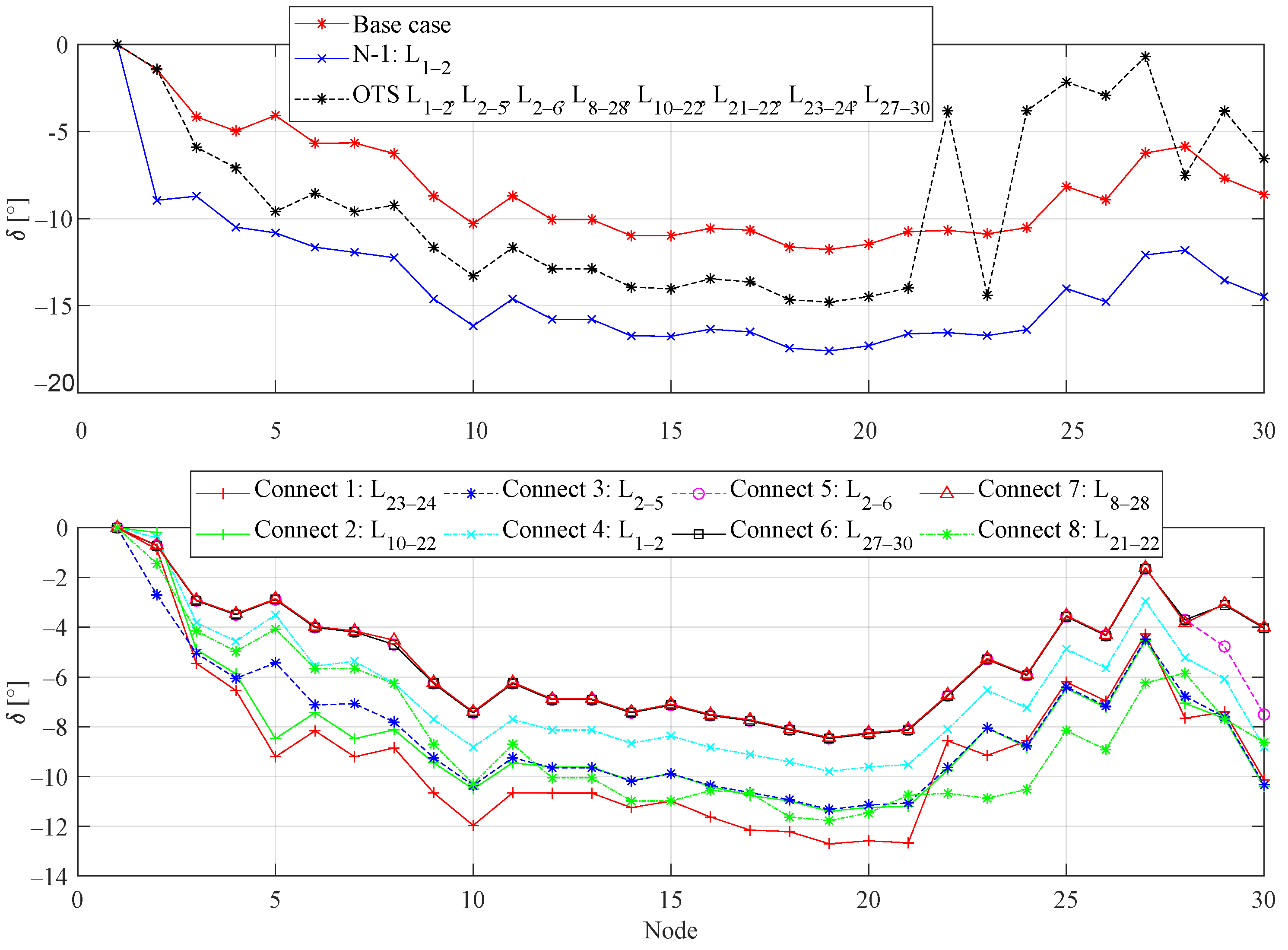 Energies 15 08138 g004 Energies 15 08138 g004